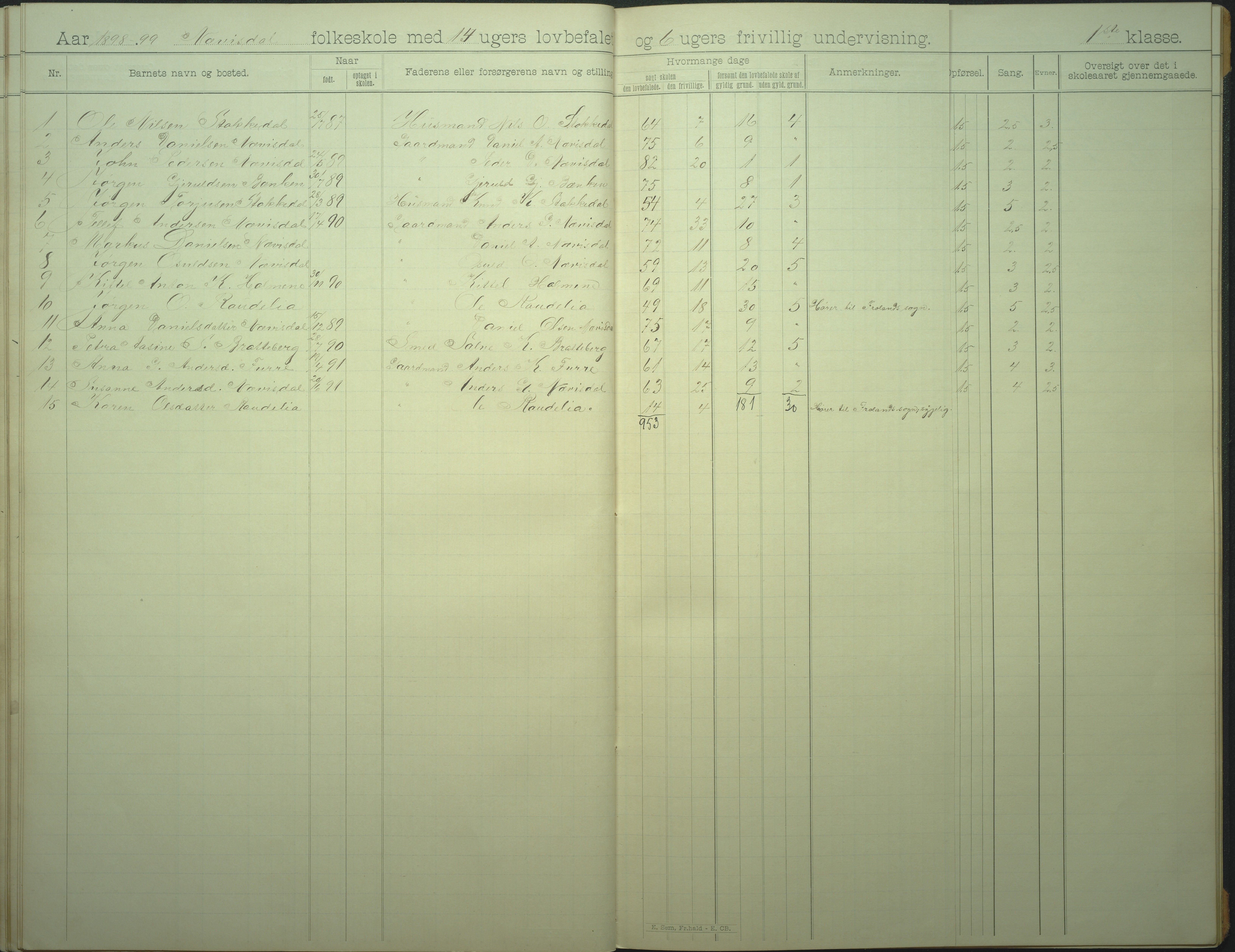 Øyestad kommune frem til 1979, AAKS/KA0920-PK/06/06I/L0007: Skoleprotokoll, 1892-1905