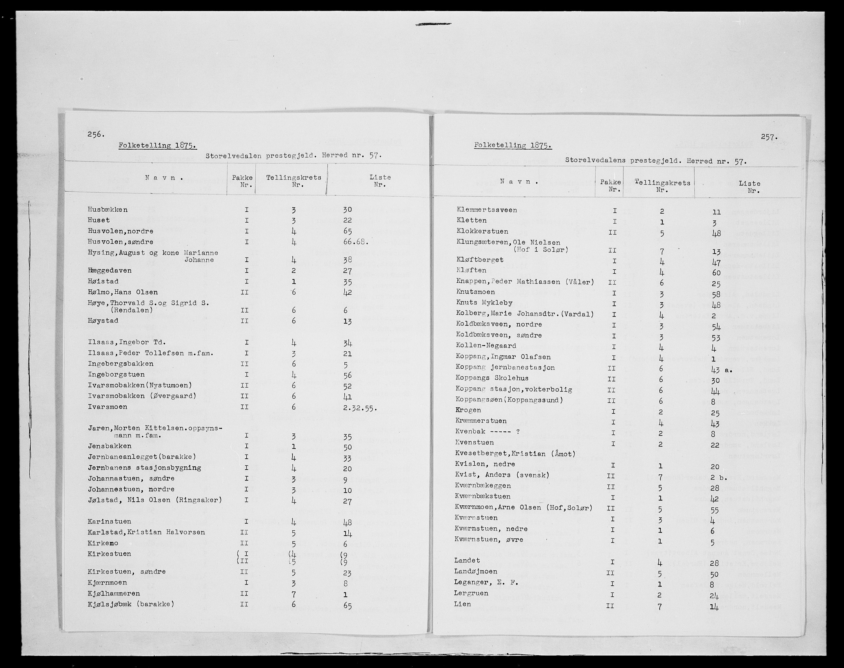 SAH, 1875 census for 0430P Stor-Elvdal, 1875, p. 5