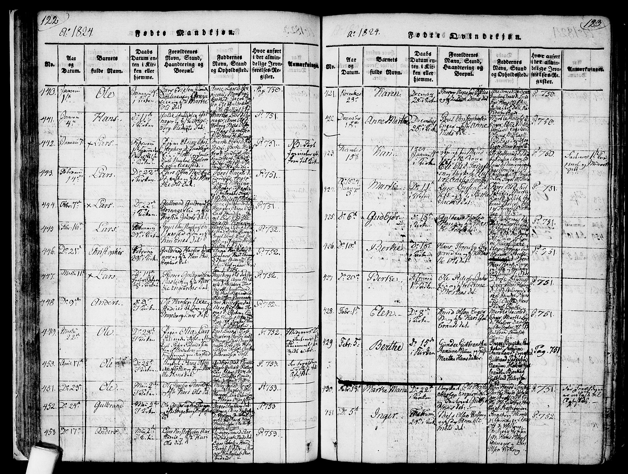 Nannestad prestekontor Kirkebøker, AV/SAO-A-10414a/F/Fa/L0009: Parish register (official) no. I 9, 1815-1840, p. 122-123