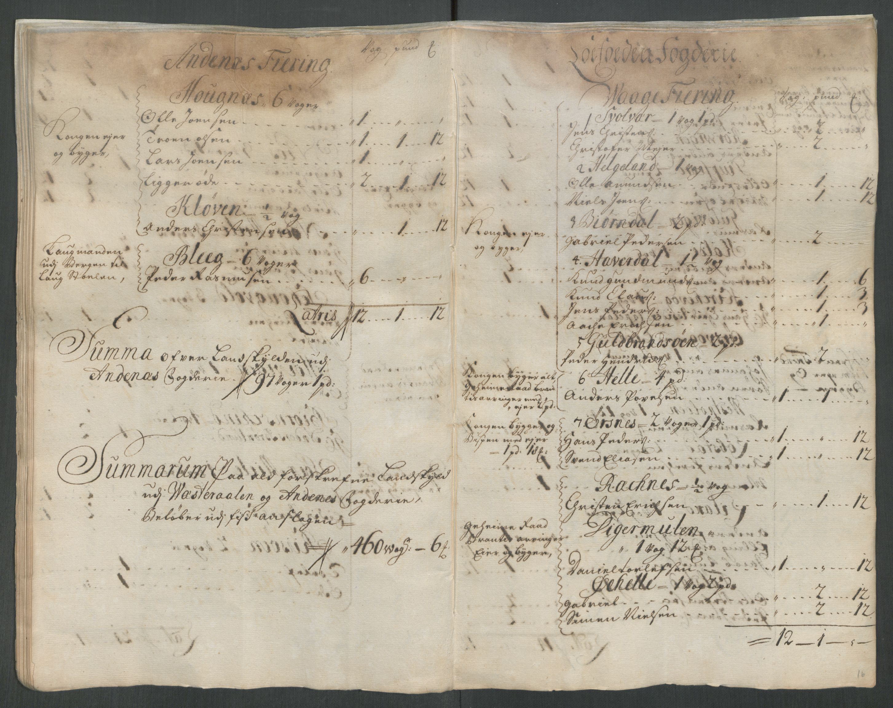 Rentekammeret inntil 1814, Reviderte regnskaper, Fogderegnskap, AV/RA-EA-4092/R67/L4680: Fogderegnskap Vesterålen, Andenes og Lofoten, 1714, p. 43