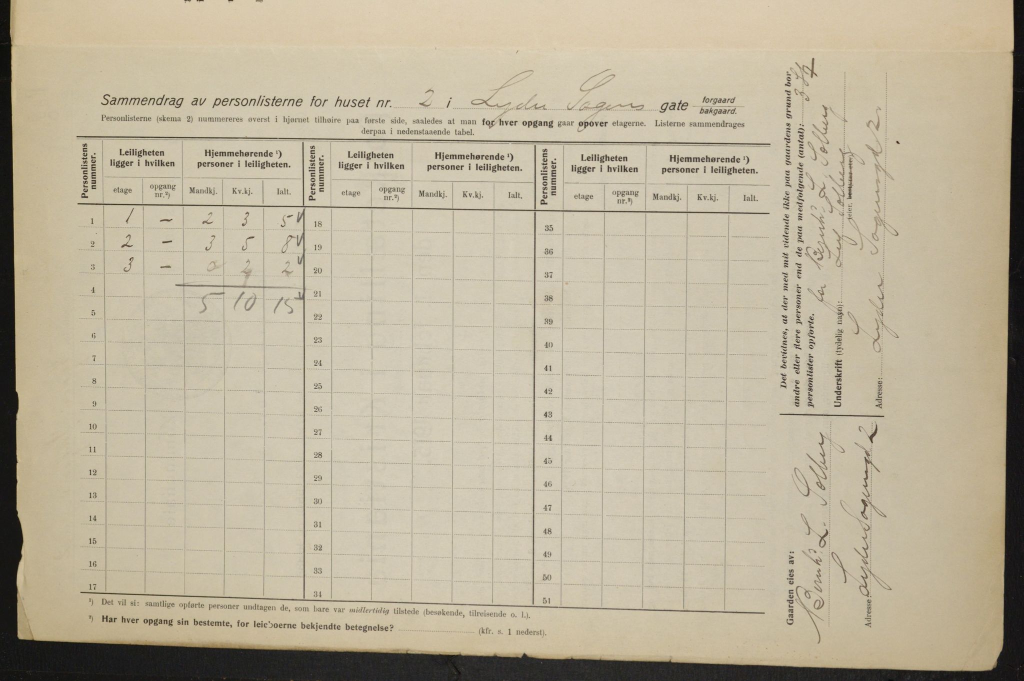 OBA, Municipal Census 1915 for Kristiania, 1915, p. 57823