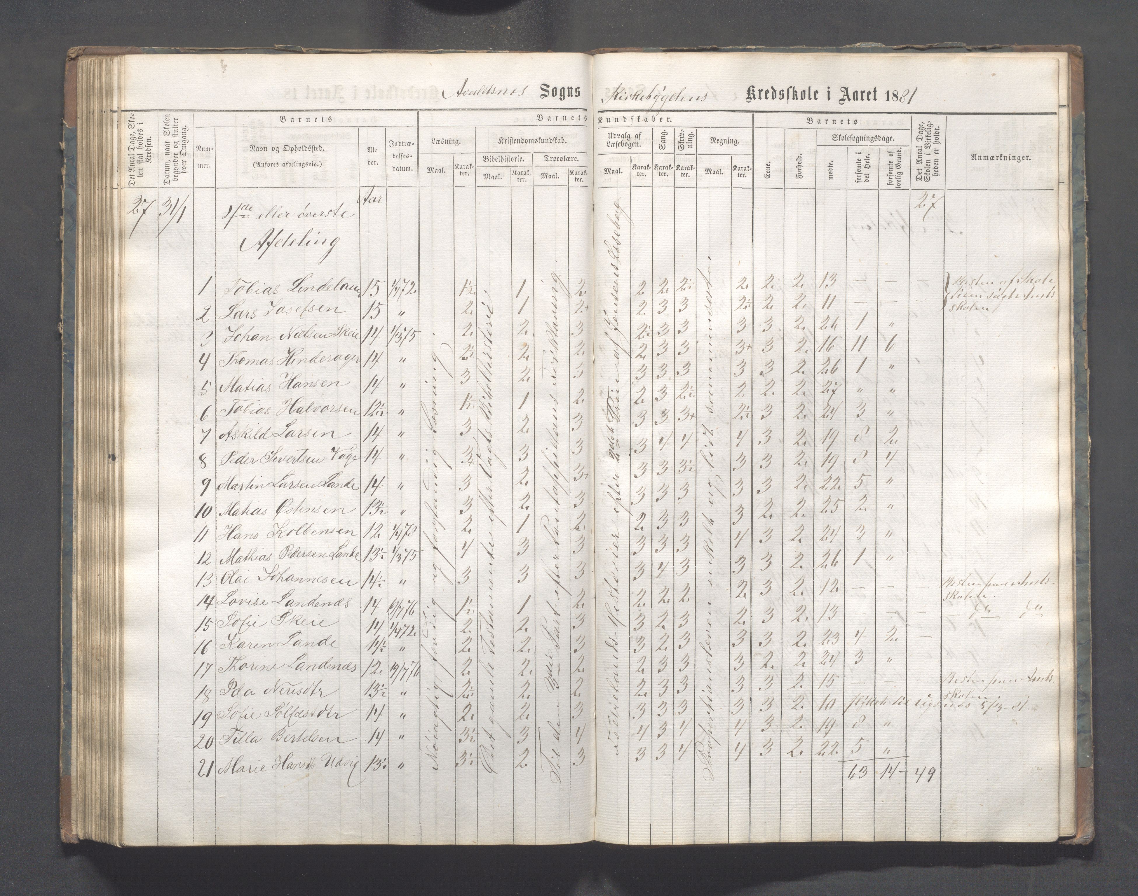 Avaldsnes kommune - Skeie skole, IKAR/A-847/H/L0001: Skoleprotokoll - Kirkebygden skolekrets, 1863-1882, p. 131