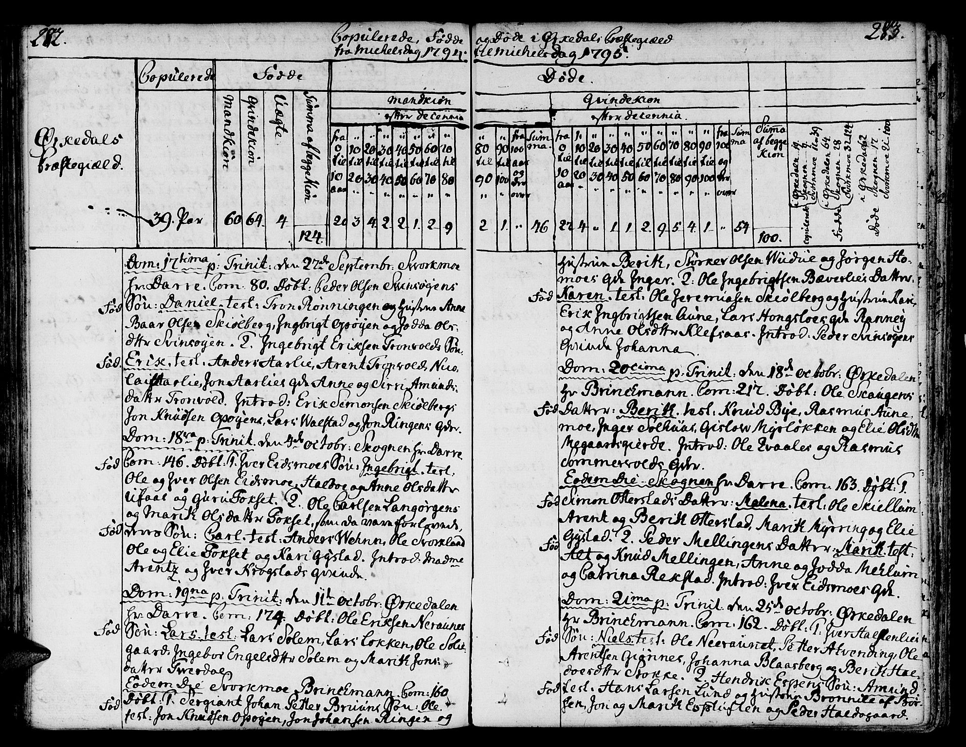 Ministerialprotokoller, klokkerbøker og fødselsregistre - Sør-Trøndelag, SAT/A-1456/668/L0802: Parish register (official) no. 668A02, 1776-1799, p. 282-283