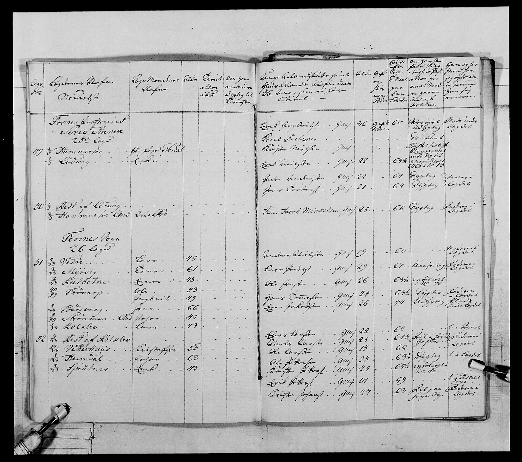 Generalitets- og kommissariatskollegiet, Det kongelige norske kommissariatskollegium, AV/RA-EA-5420/E/Eh/L0071: 1. Trondheimske nasjonale infanteriregiment, 1769-1772, p. 94