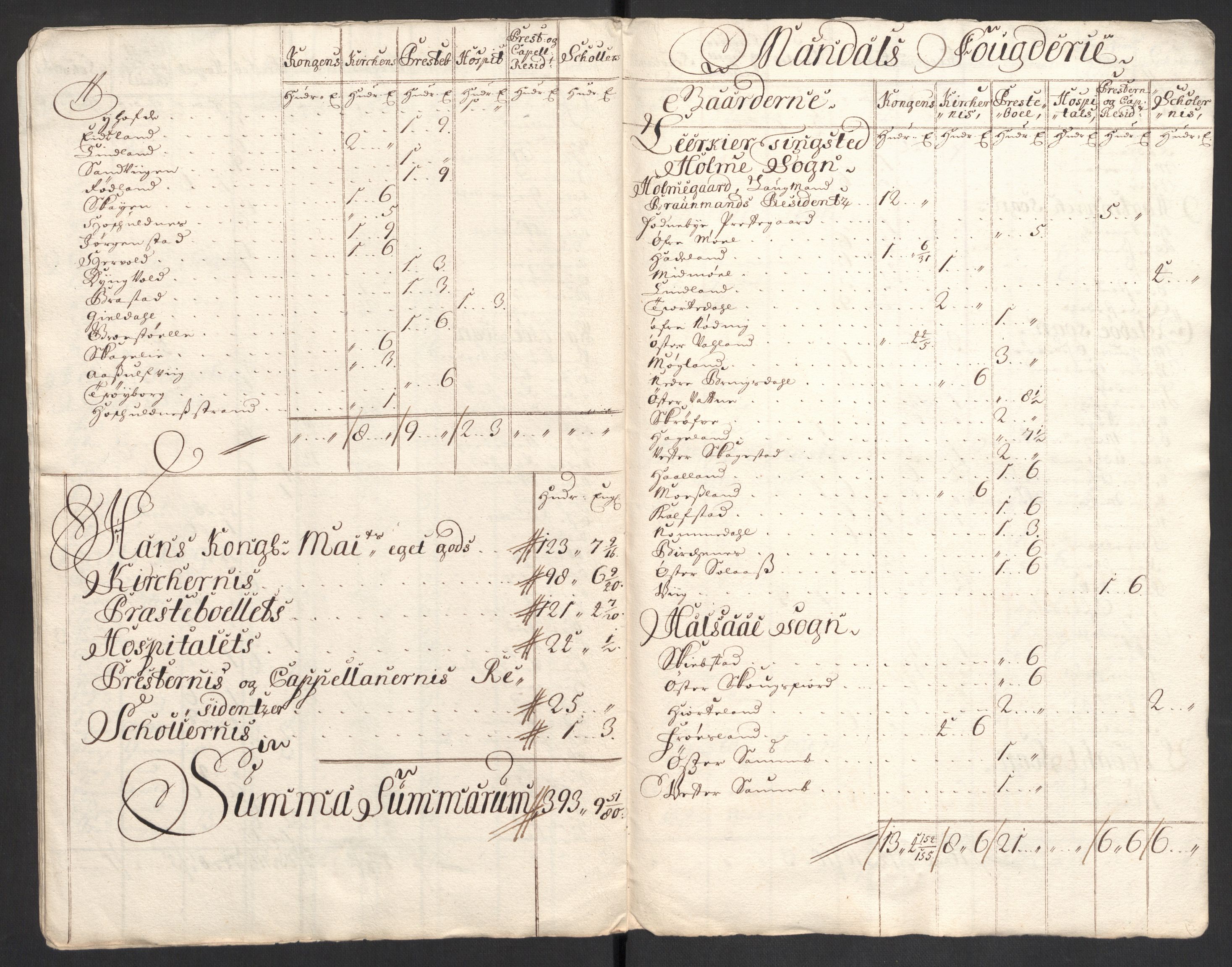 Rentekammeret inntil 1814, Reviderte regnskaper, Fogderegnskap, RA/EA-4092/R43/L2554: Fogderegnskap Lista og Mandal, 1711, p. 237