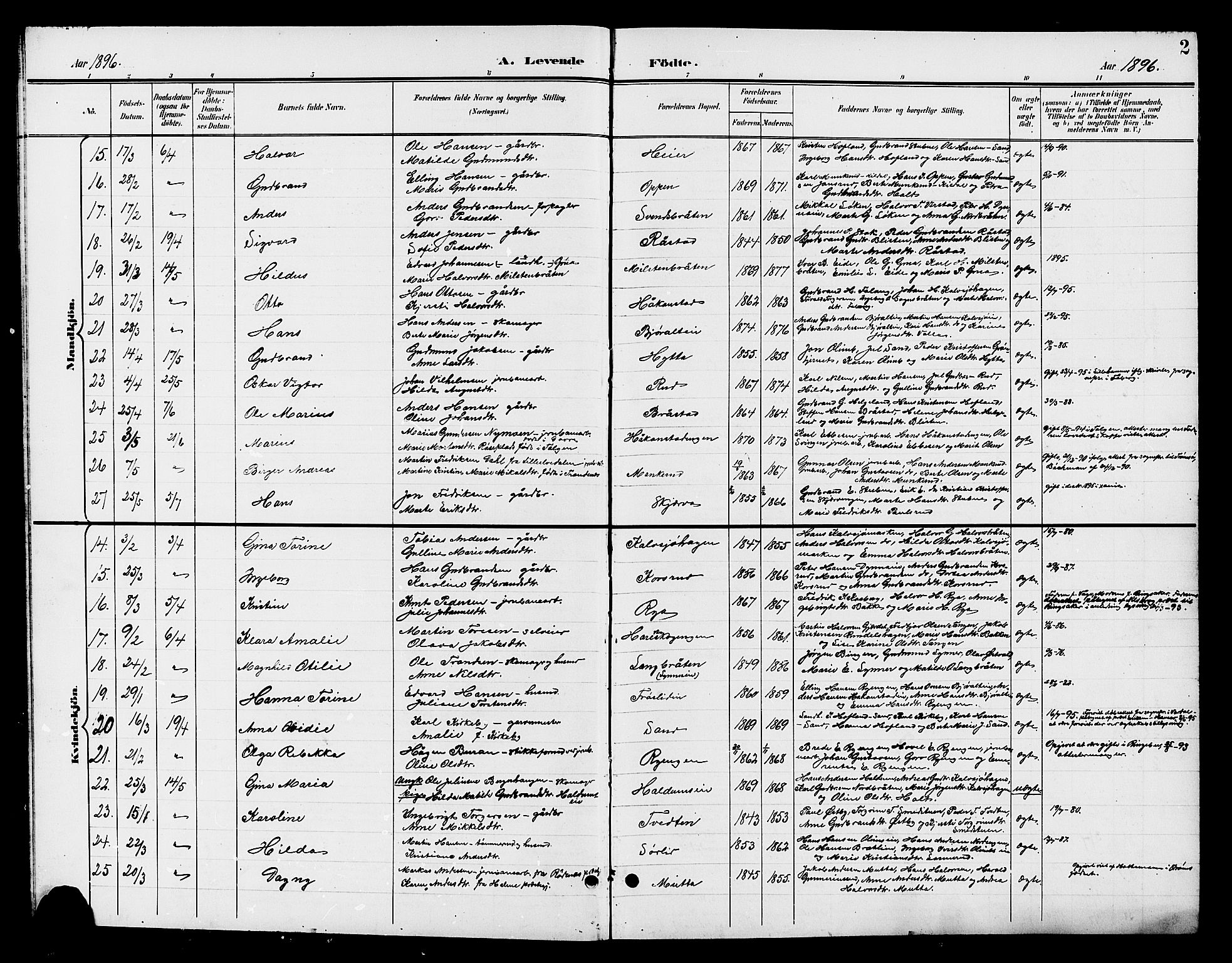 Jevnaker prestekontor, SAH/PREST-116/H/Ha/Hab/L0003: Parish register (copy) no. 3, 1896-1909, p. 2