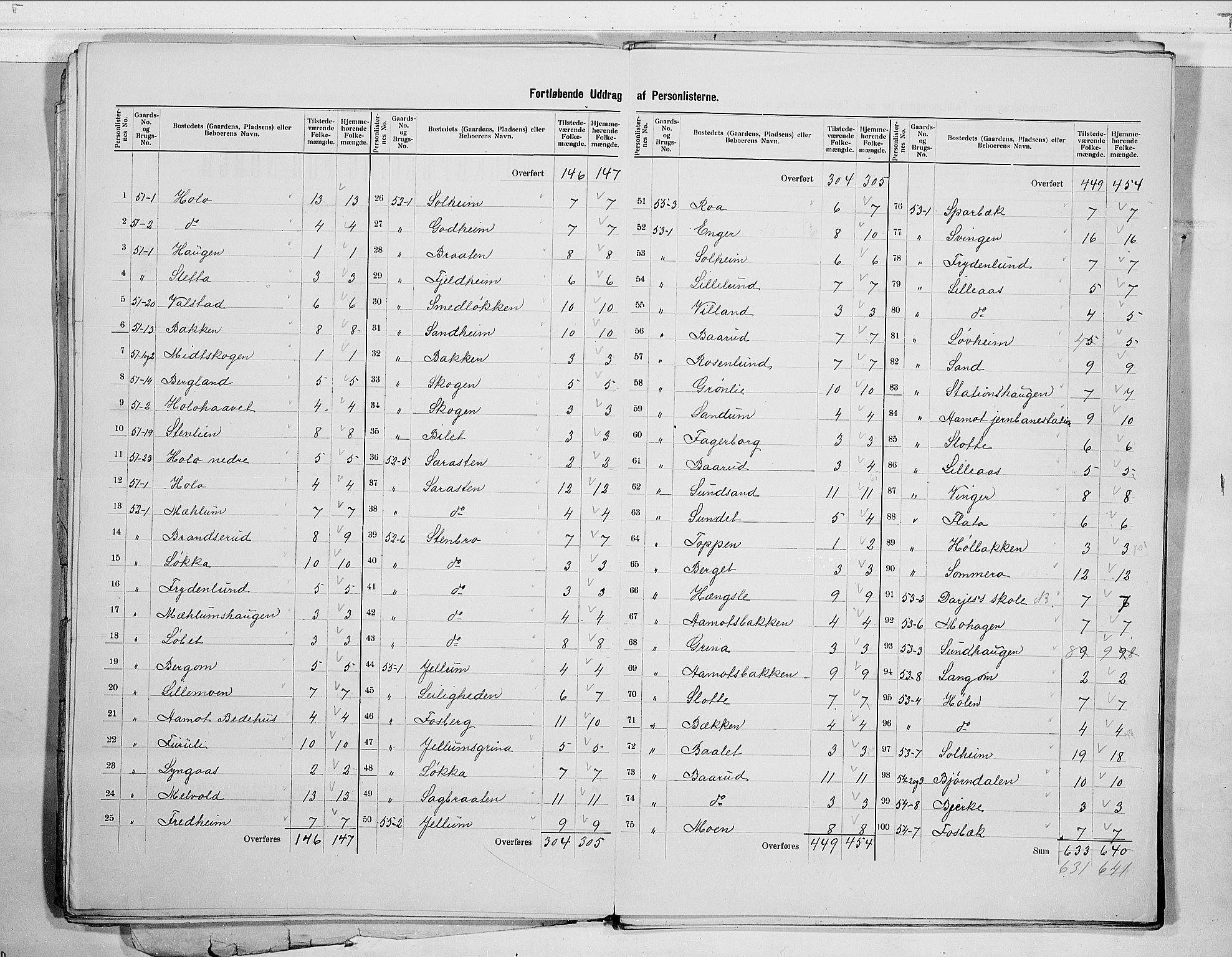 RA, 1900 census for Modum, 1900, p. 23