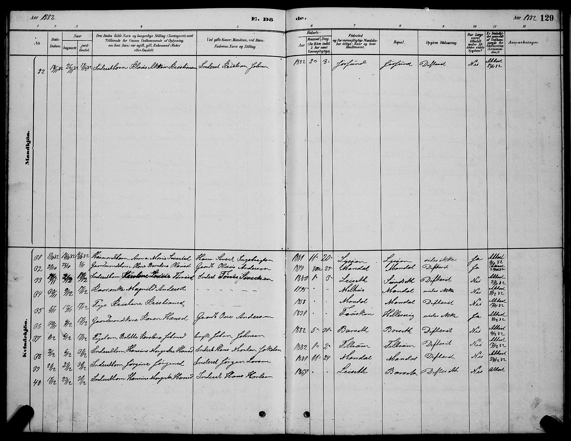 Ministerialprotokoller, klokkerbøker og fødselsregistre - Sør-Trøndelag, SAT/A-1456/654/L0665: Parish register (copy) no. 654C01, 1879-1901, p. 129