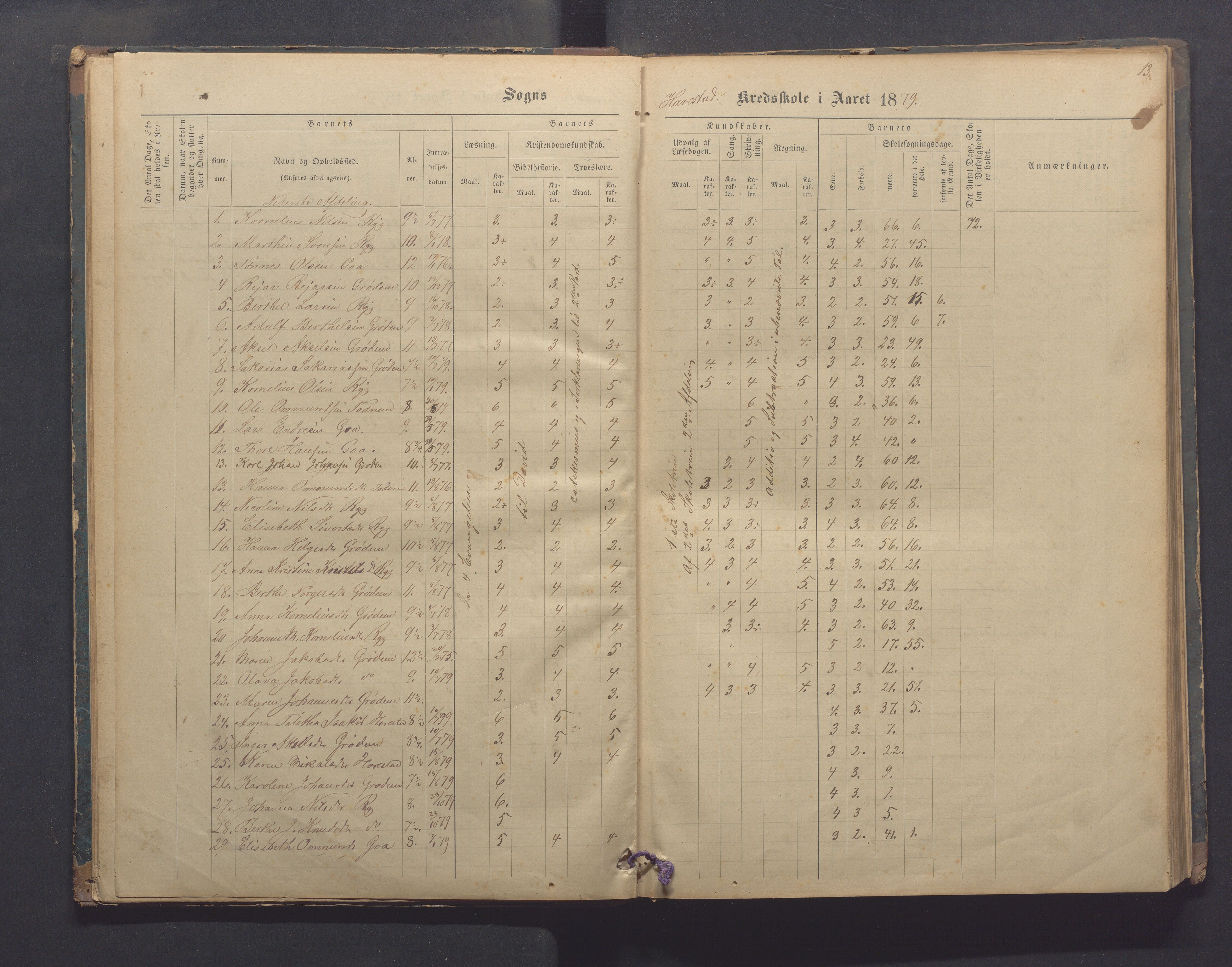 Randaberg kommune - Harestad skole, IKAR/K-101476/H/L0001: Skoleprotokoll - Harestad,Håland, 1876-1891, p. 13