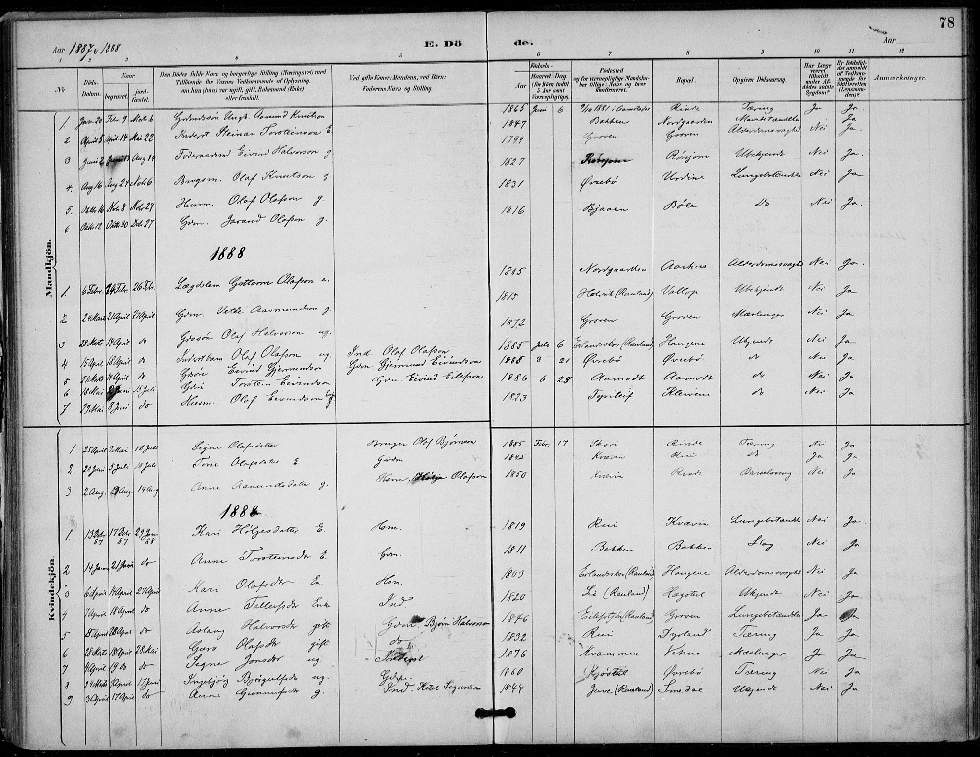 Seljord kirkebøker, SAKO/A-20/F/Fc/L0002: Parish register (official) no. III 2, 1887-1920, p. 78