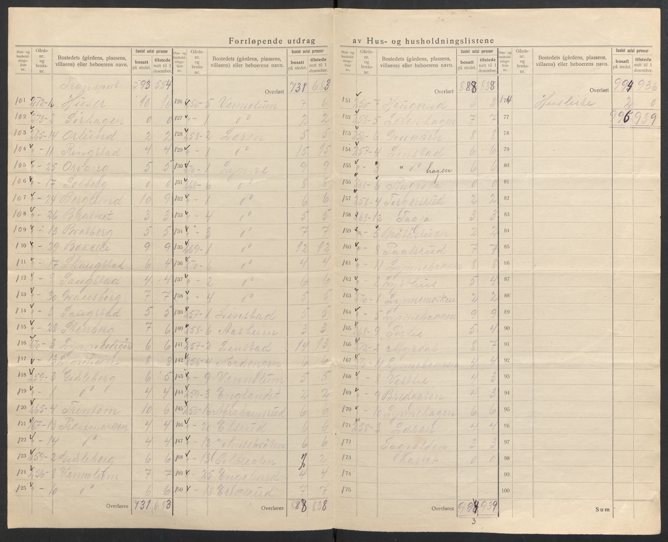 SAH, 1920 census for Gran, 1920, p. 18