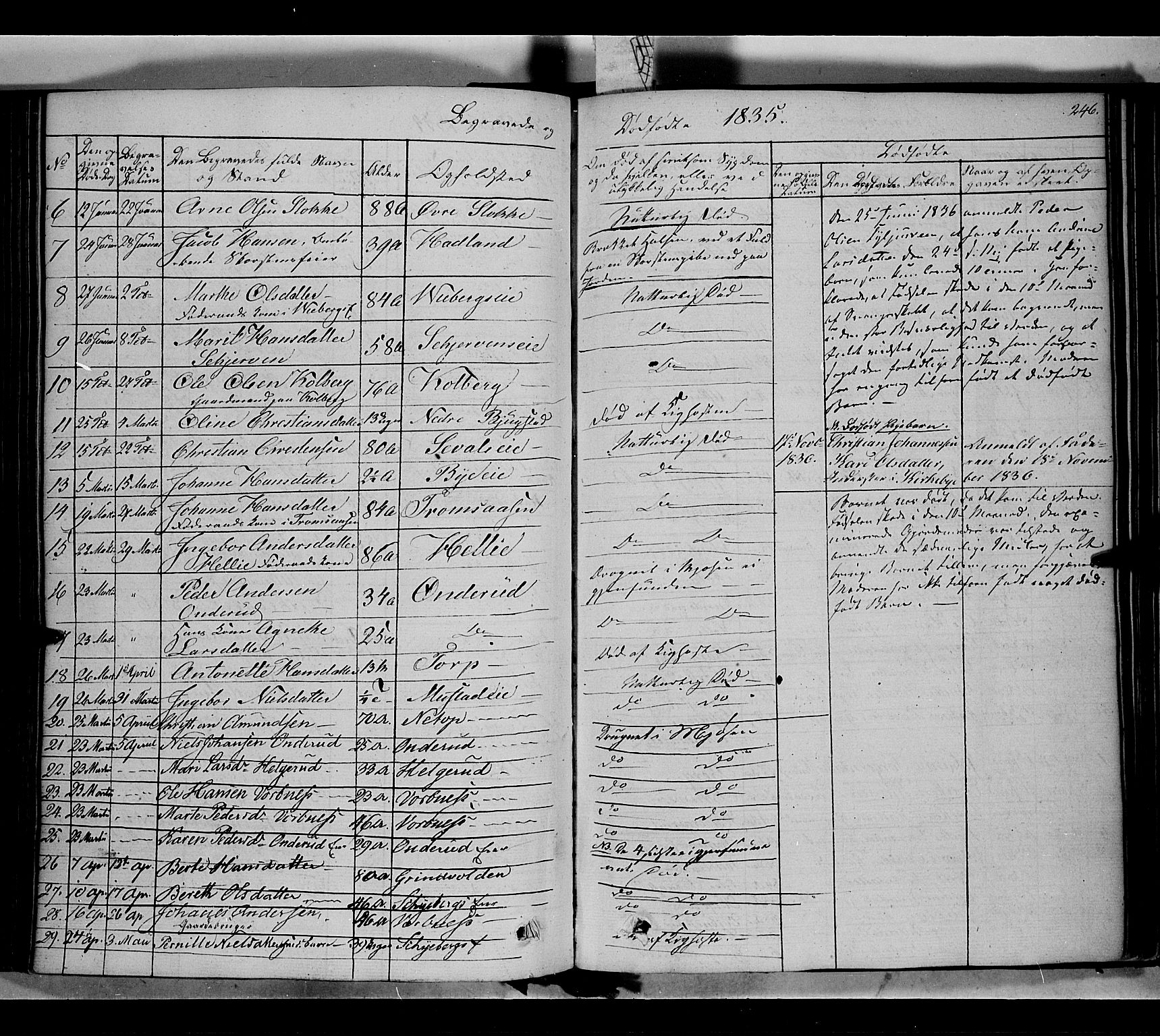 Vardal prestekontor, SAH/PREST-100/H/Ha/Haa/L0005: Parish register (official) no. 5, 1831-1853, p. 246