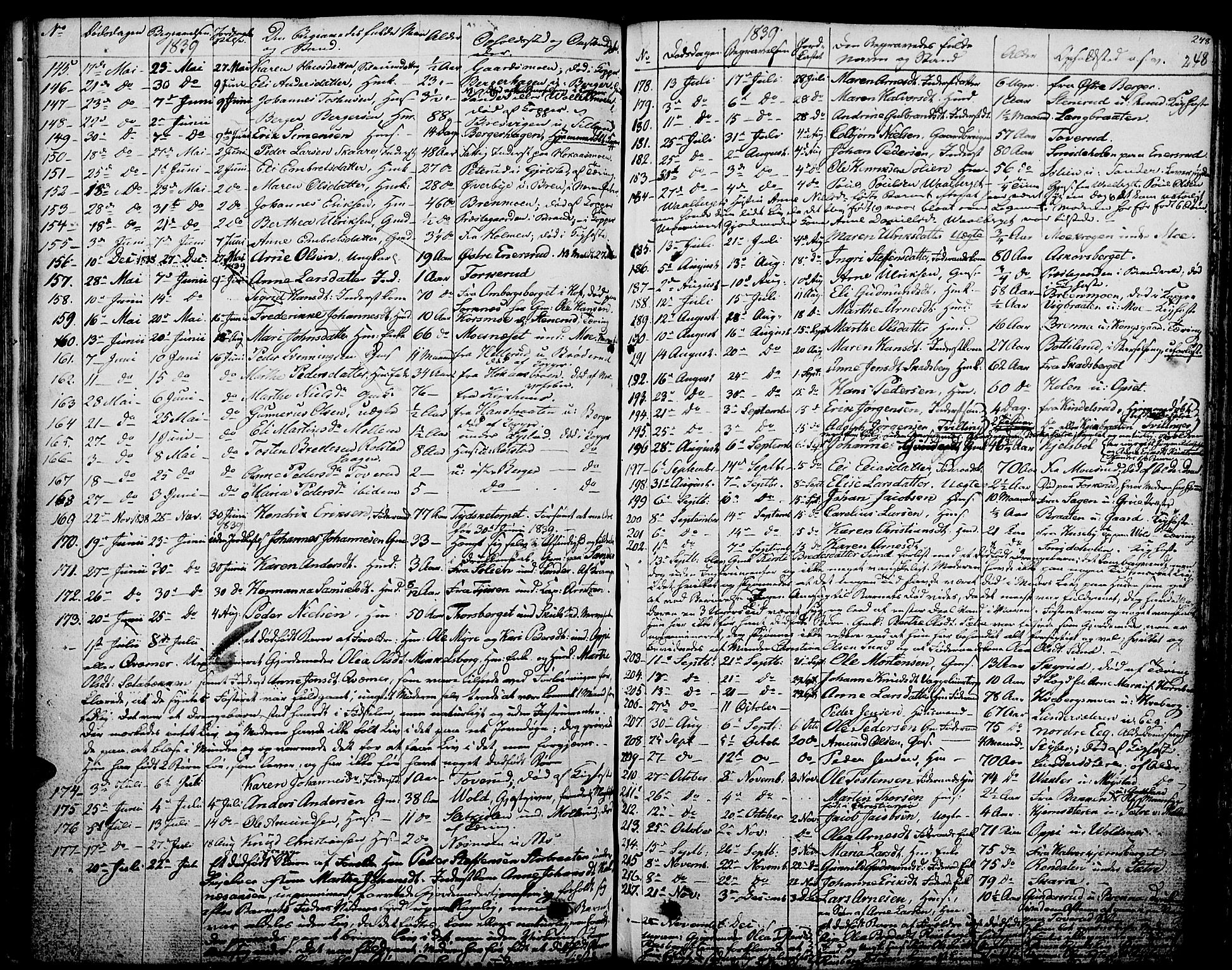 Grue prestekontor, SAH/PREST-036/H/Ha/Haa/L0007: Parish register (official) no. 7, 1830-1847, p. 248