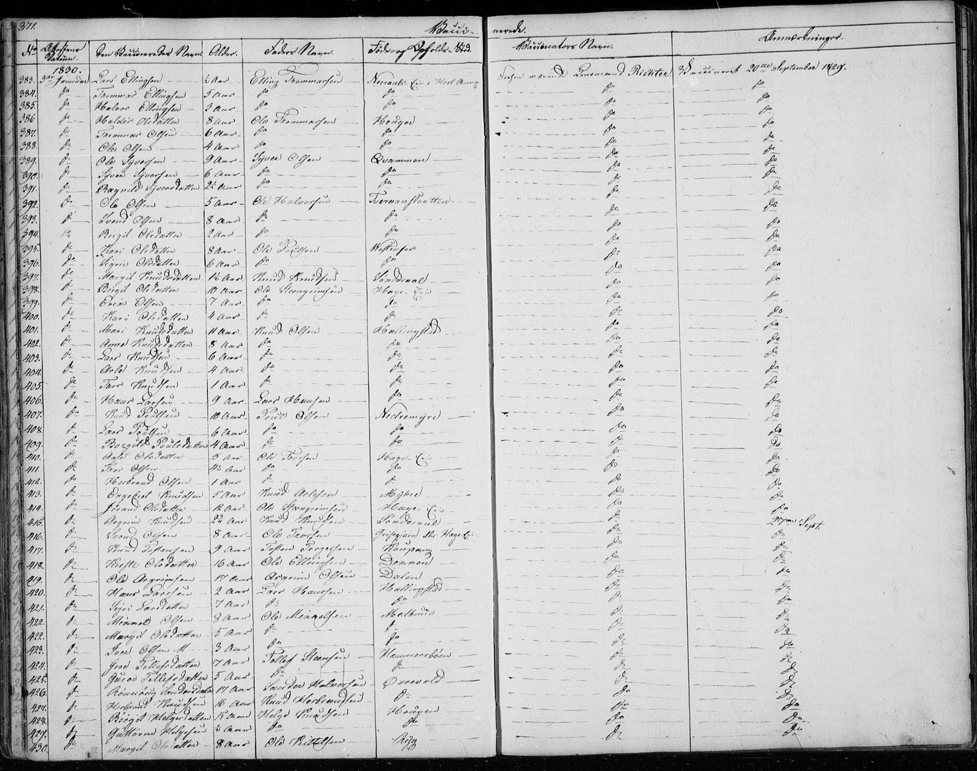 Ål kirkebøker, AV/SAKO-A-249/F/Fa/L0005: Parish register (official) no. I 5, 1825-1848, p. 371