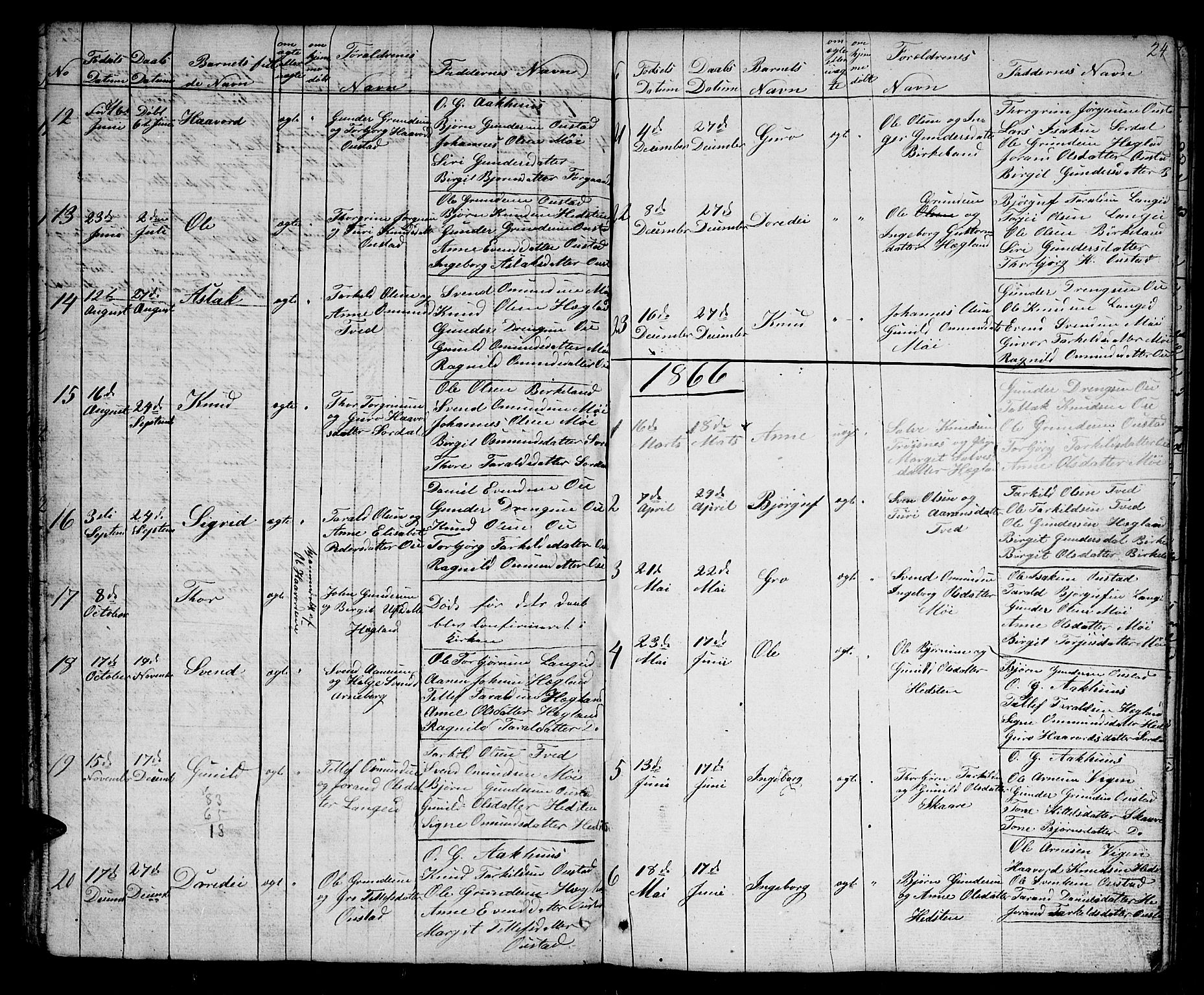 Bygland sokneprestkontor, SAK/1111-0006/F/Fb/Fba/L0001: Parish register (copy) no. B 1, 1848-1886, p. 23