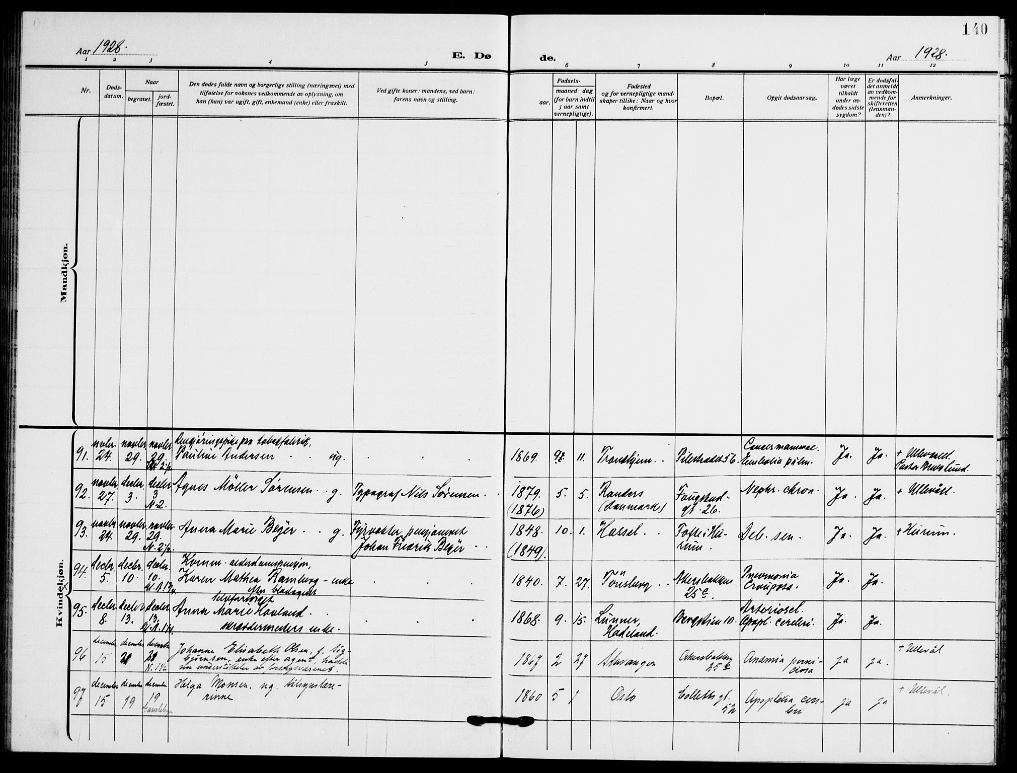 Gamle Aker prestekontor Kirkebøker, SAO/A-10617a/F/L0016: Parish register (official) no. 16, 1919-1931, p. 140