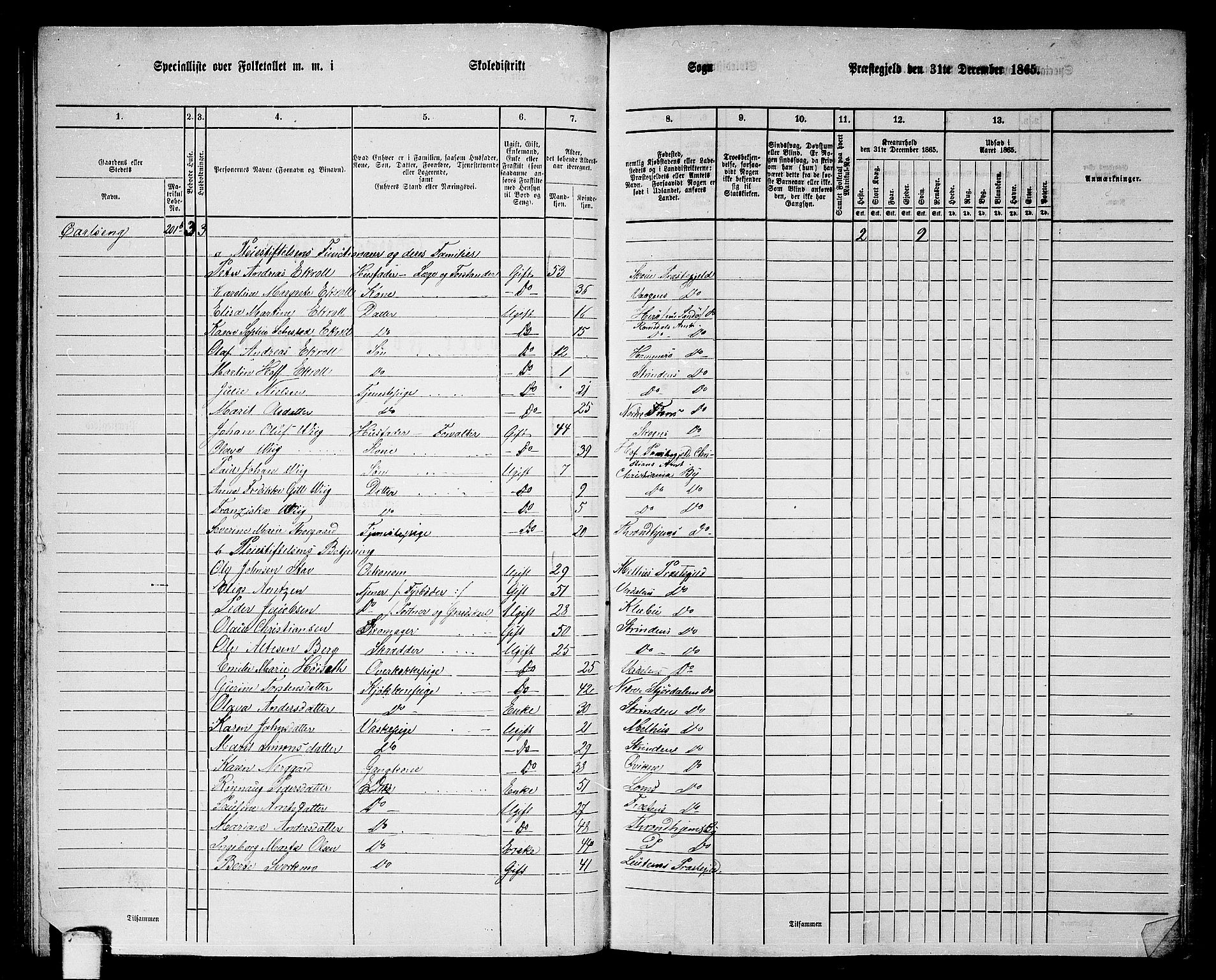 RA, 1865 census for Strinda, 1865, p. 93