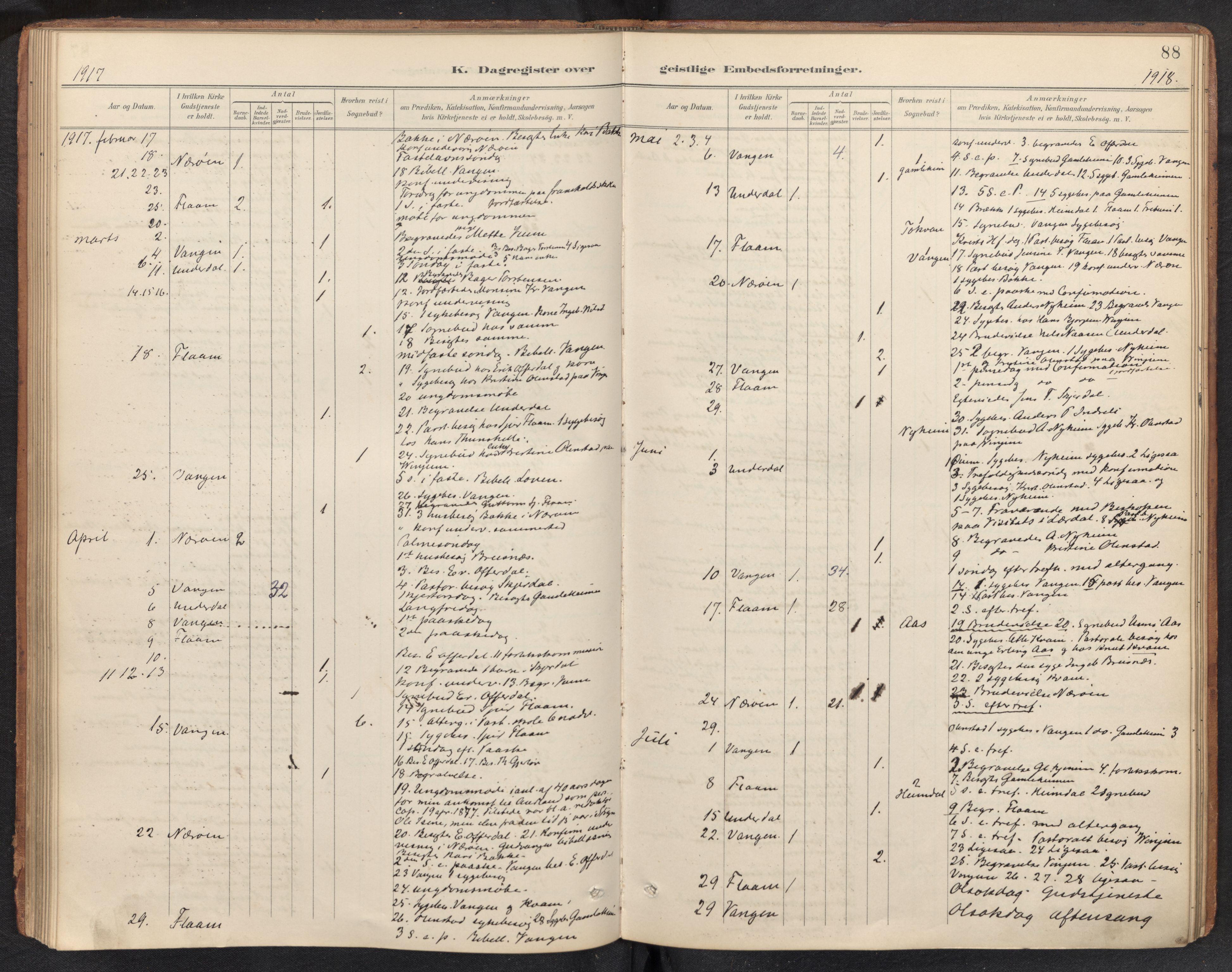 Aurland sokneprestembete, SAB/A-99937/H/Ha/Haf: Diary records no. F 2, 1891-1932, p. 87b-88a