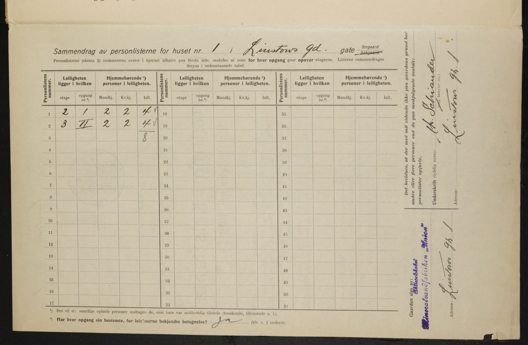 OBA, Municipal Census 1915 for Kristiania, 1915, p. 57201