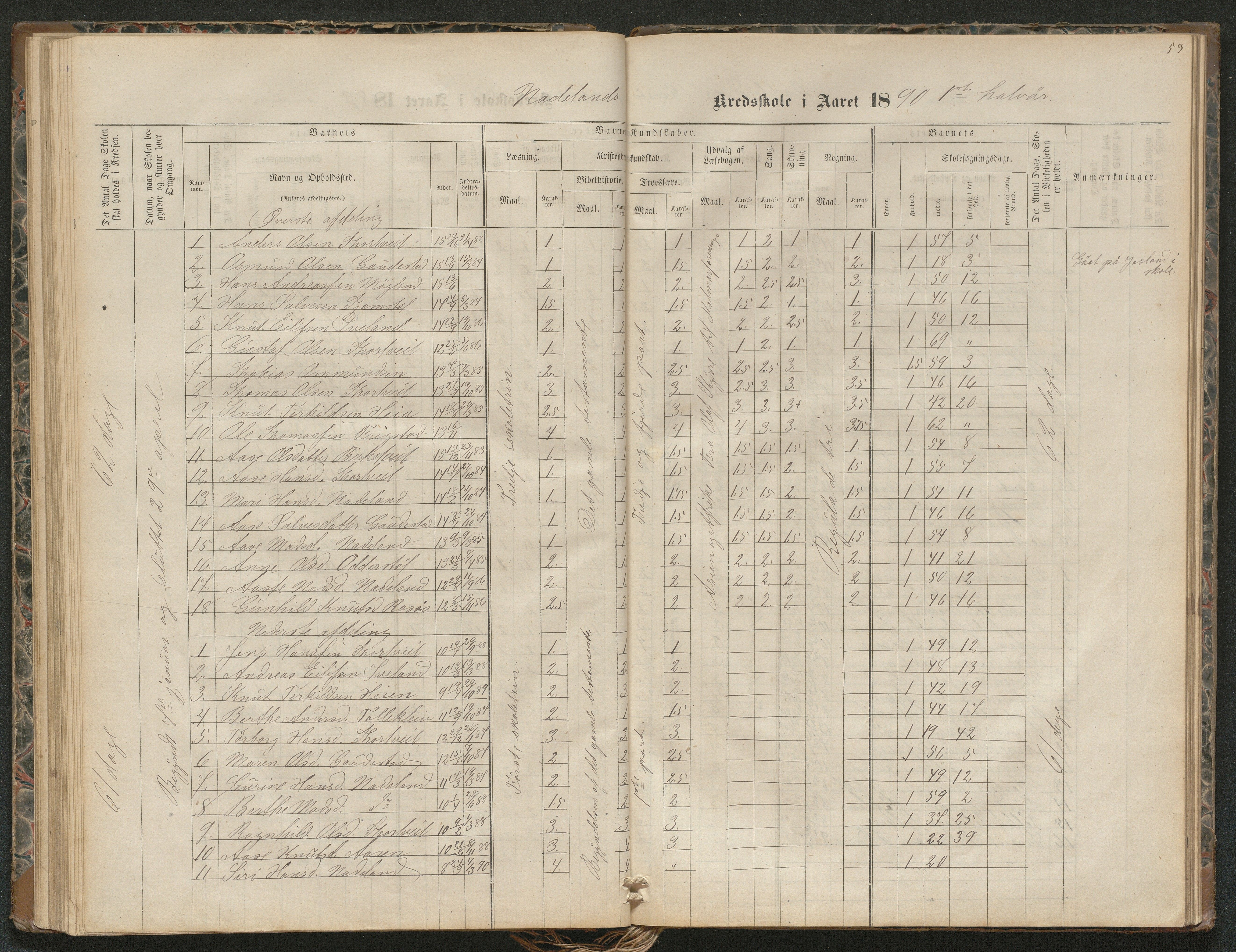 Iveland kommune, De enkelte kretsene/Skolene, AAKS/KA0935-550/A_4/L0002: Dagbok for Hodne og Iveland skolekrets, 1863-1888, p. 53