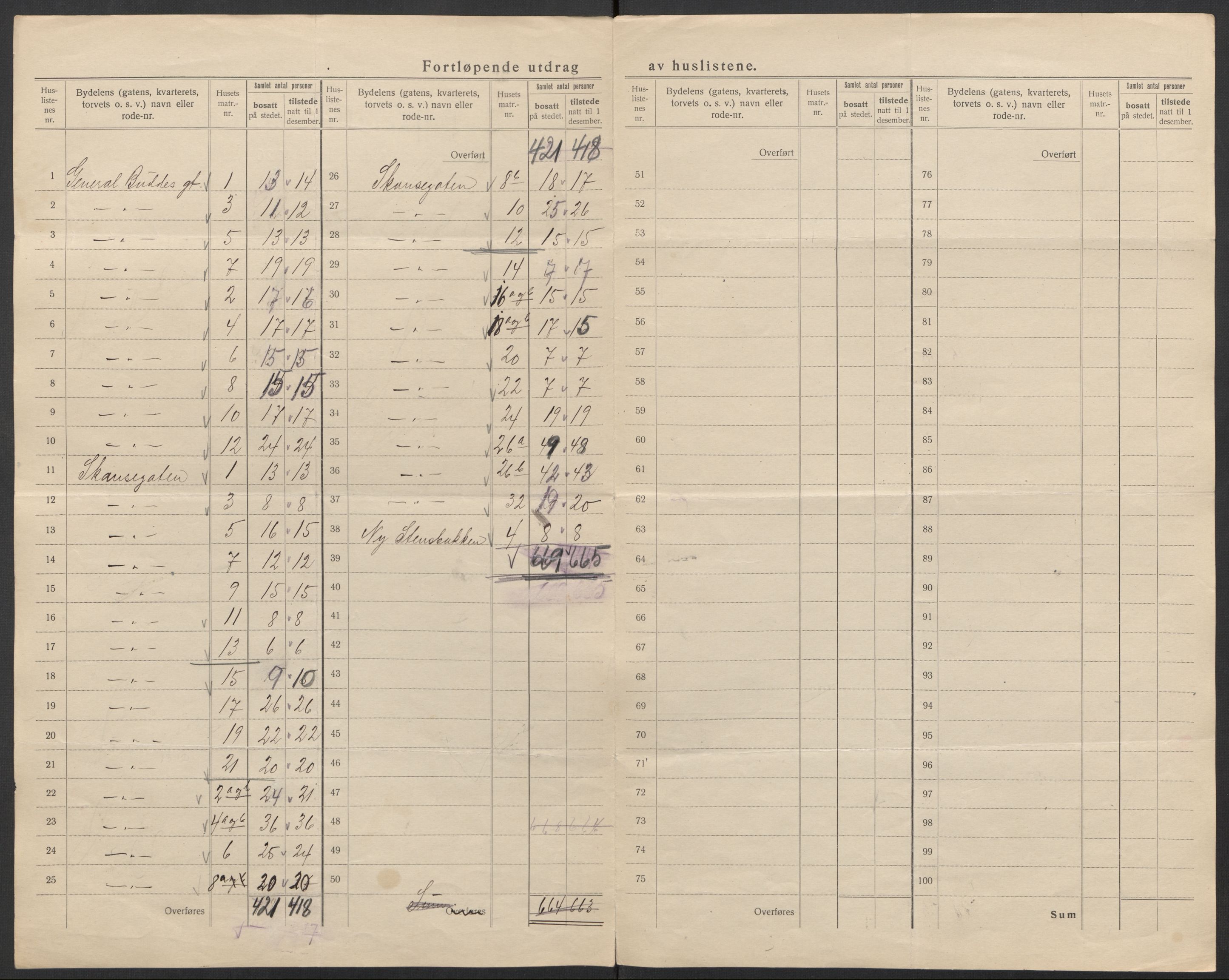 SAT, 1920 census for Trondheim, 1920, p. 150