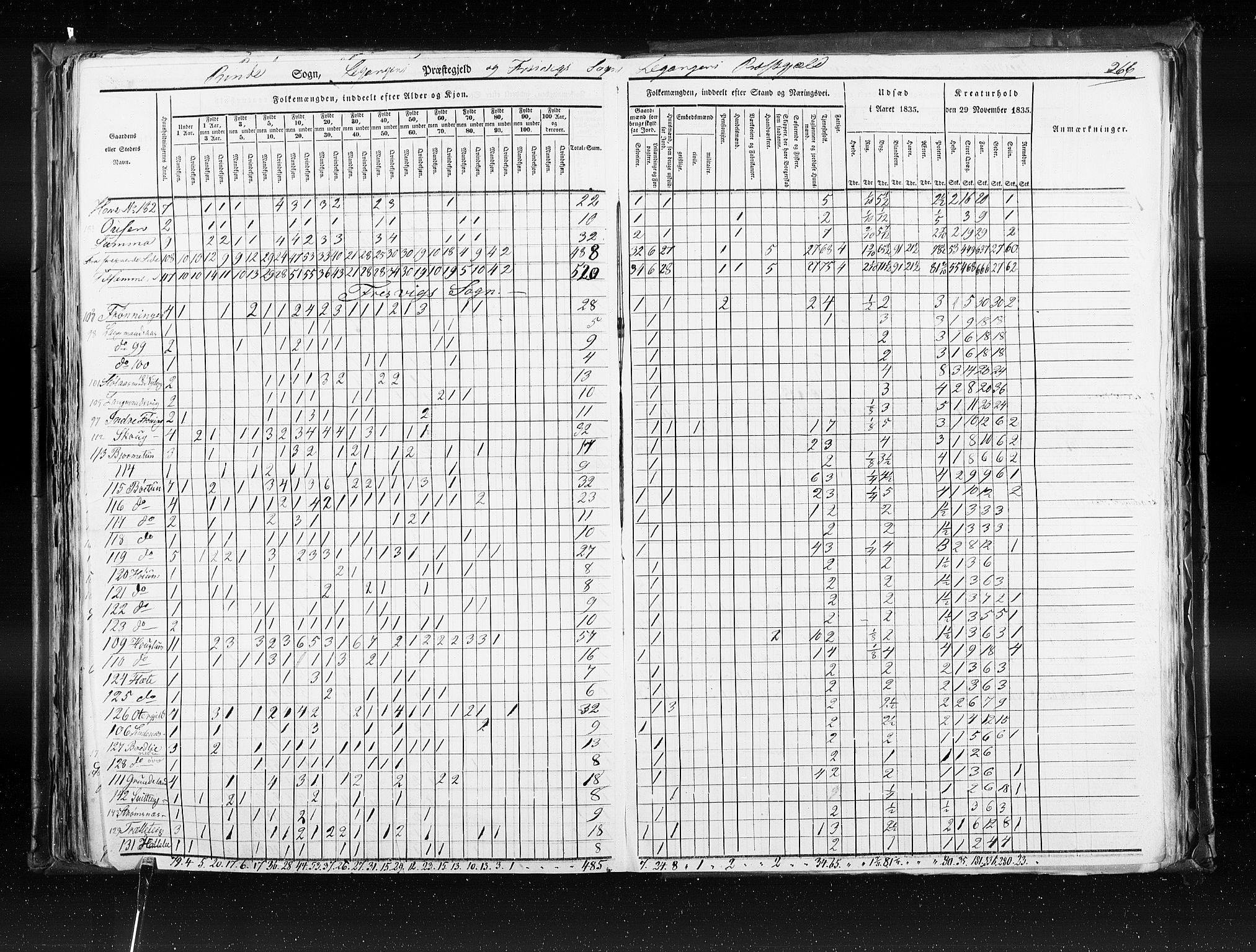 RA, Census 1835, vol. 7: Søndre Bergenhus amt og Nordre Bergenhus amt, 1835, p. 266