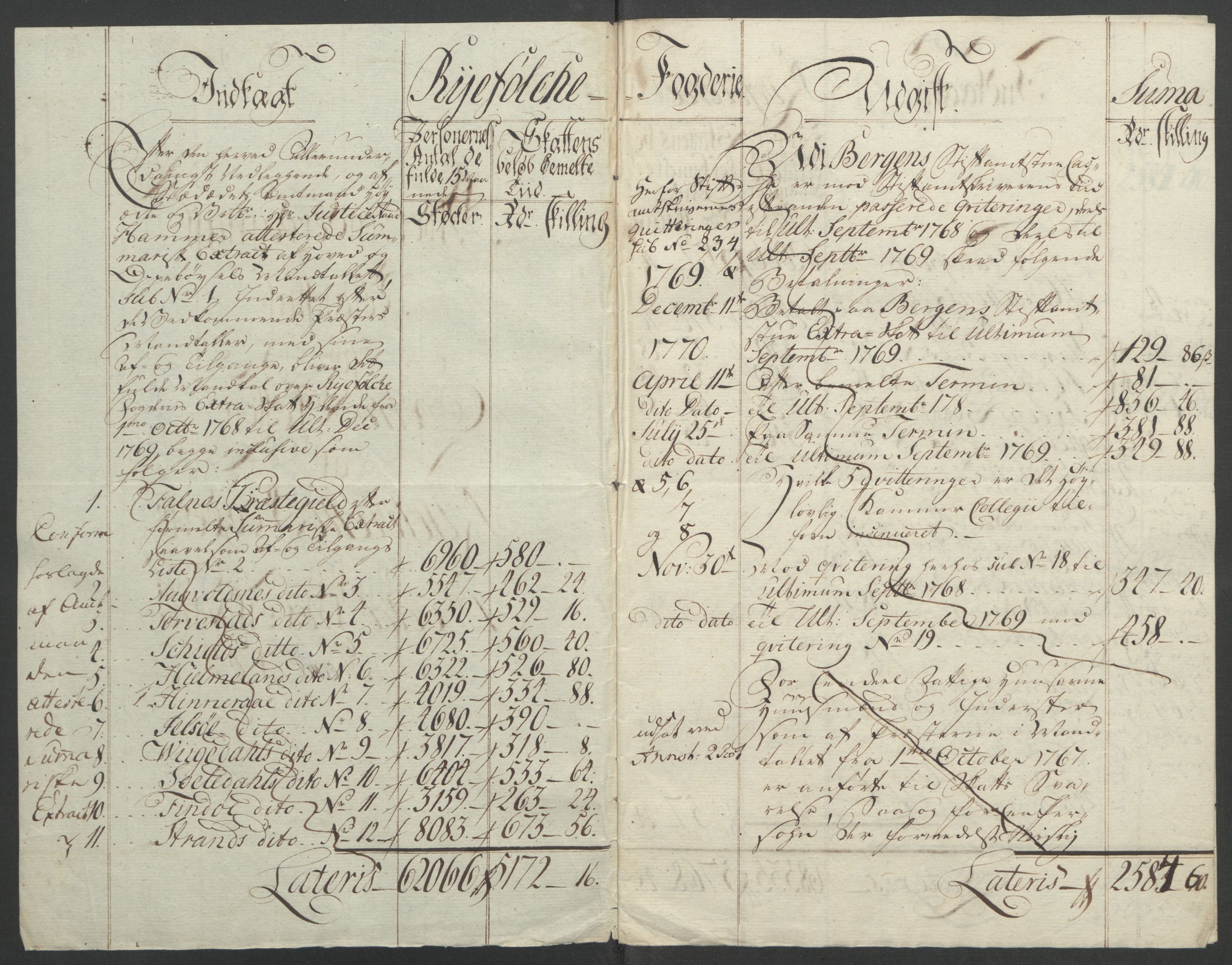 Rentekammeret inntil 1814, Reviderte regnskaper, Fogderegnskap, RA/EA-4092/R47/L2972: Ekstraskatten Ryfylke, 1762-1780, p. 165