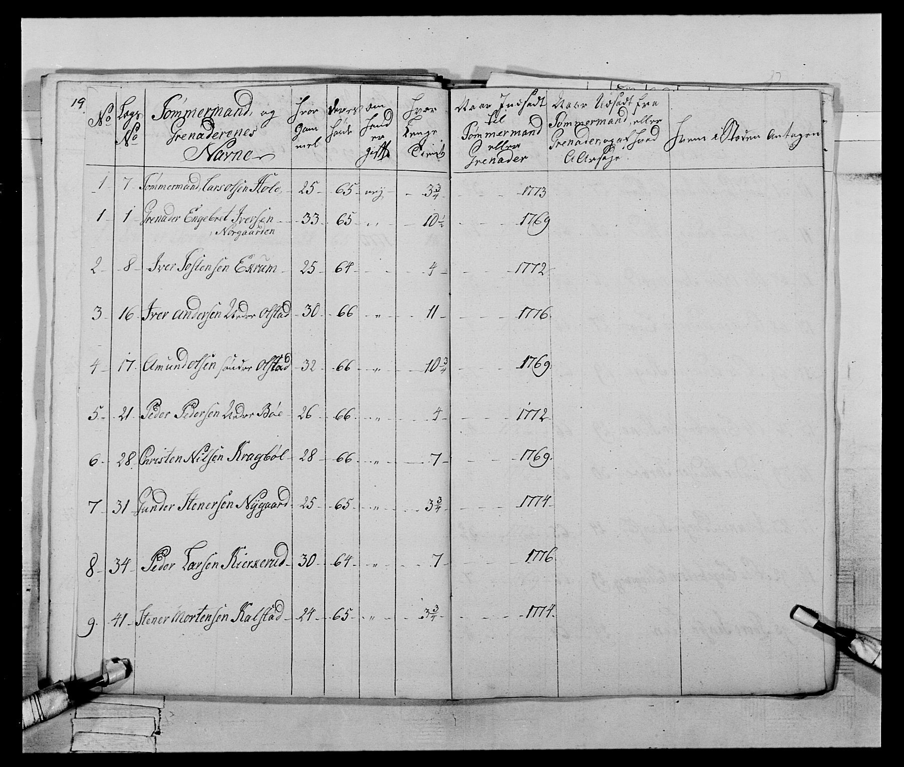 Generalitets- og kommissariatskollegiet, Det kongelige norske kommissariatskollegium, AV/RA-EA-5420/E/Eh/L0059: 1. Opplandske nasjonale infanteriregiment, 1775-1783, p. 148