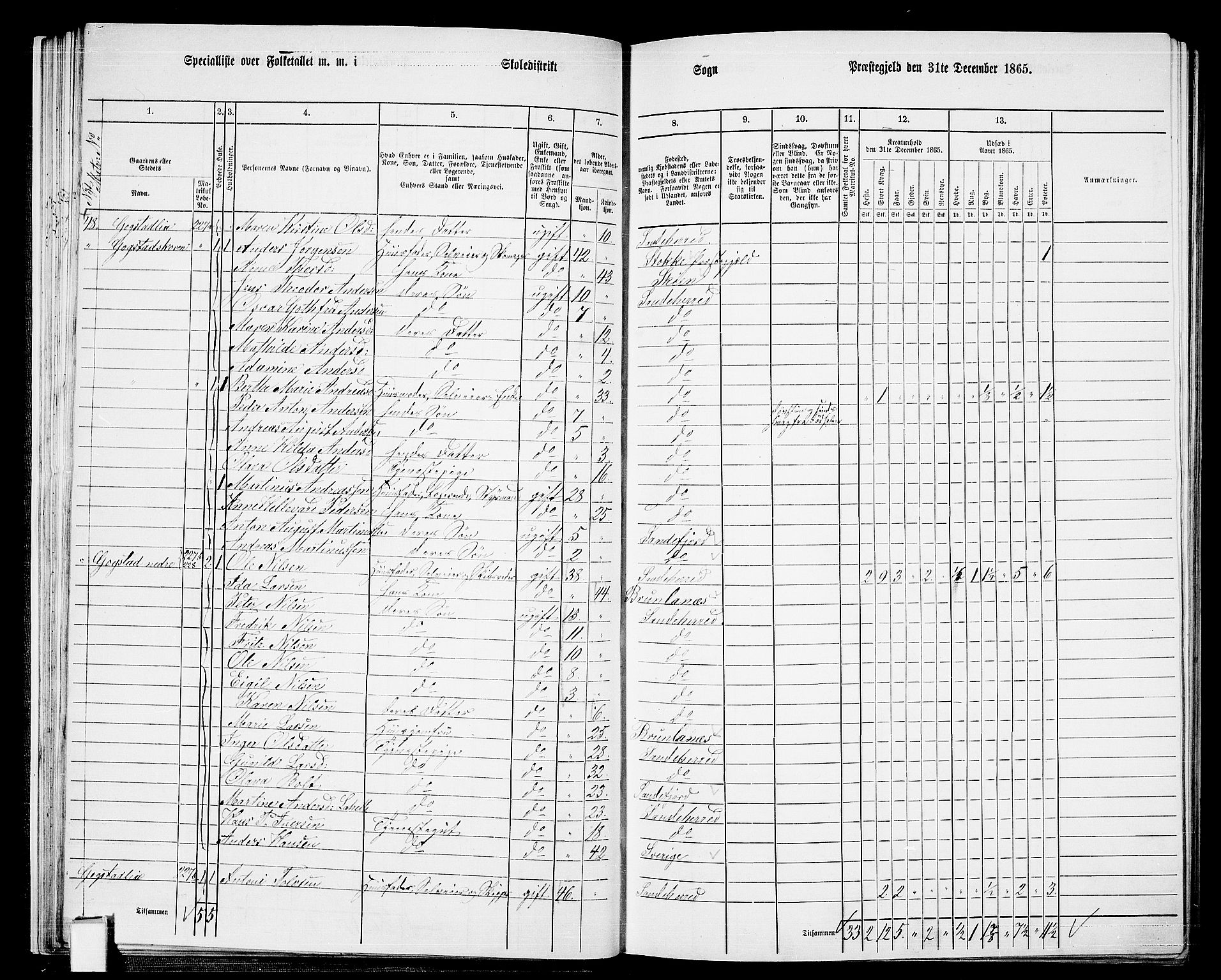 RA, 1865 census for Sandeherred/Sandeherred, 1865, p. 31