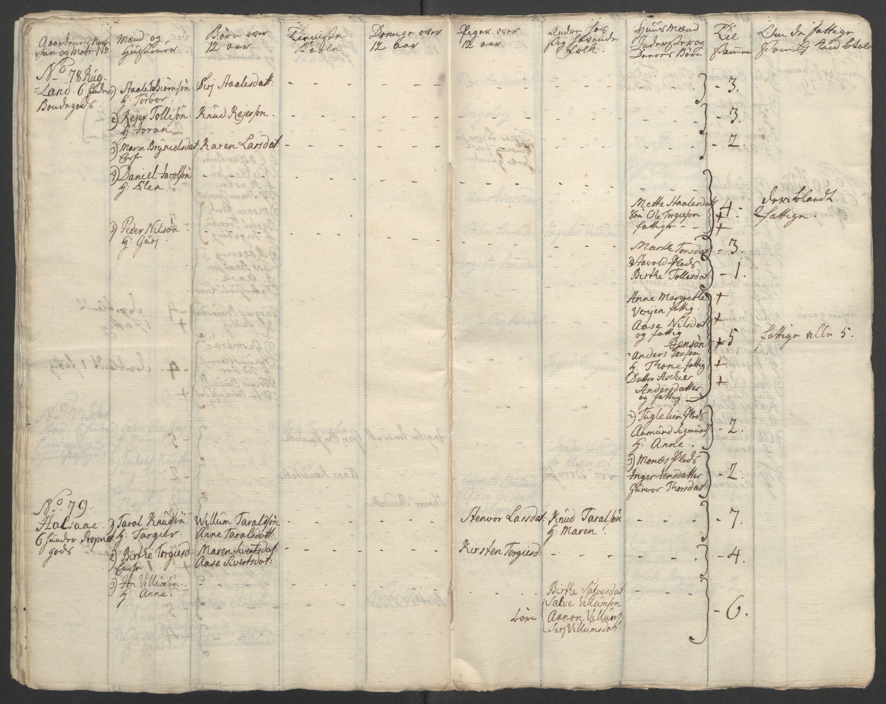 Rentekammeret inntil 1814, Reviderte regnskaper, Fogderegnskap, AV/RA-EA-4092/R45/L2704: Ekstraskatten Lista og Mandal, 1762-1768, p. 43