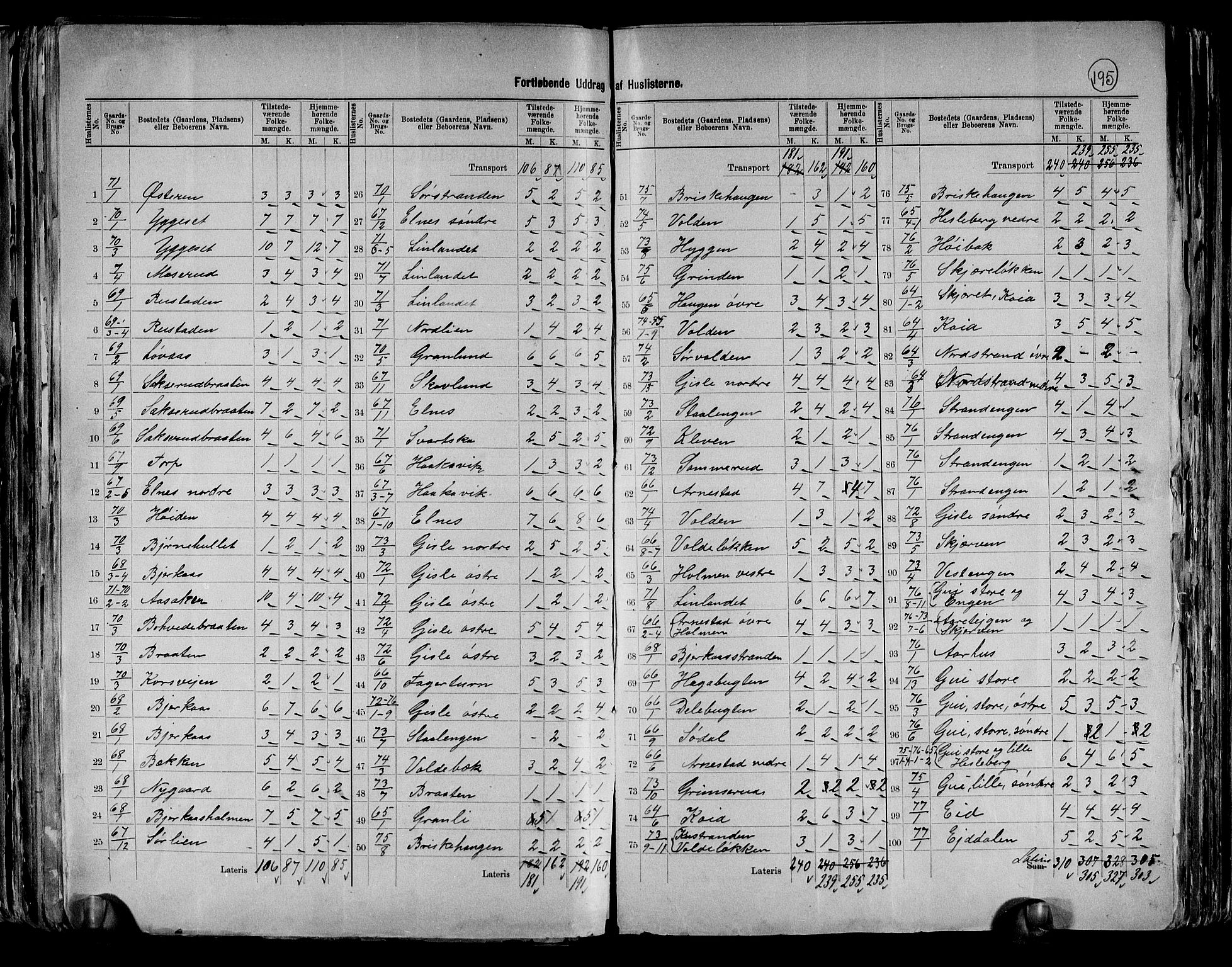 RA, 1891 census for 0220 Asker, 1891, p. 16