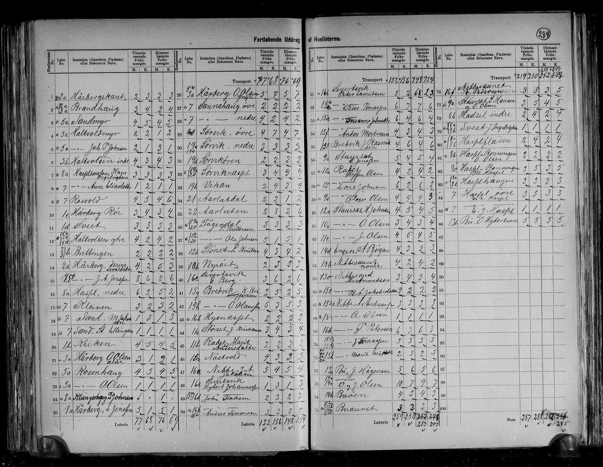 RA, 1891 census for 1624 Rissa, 1891, p. 18