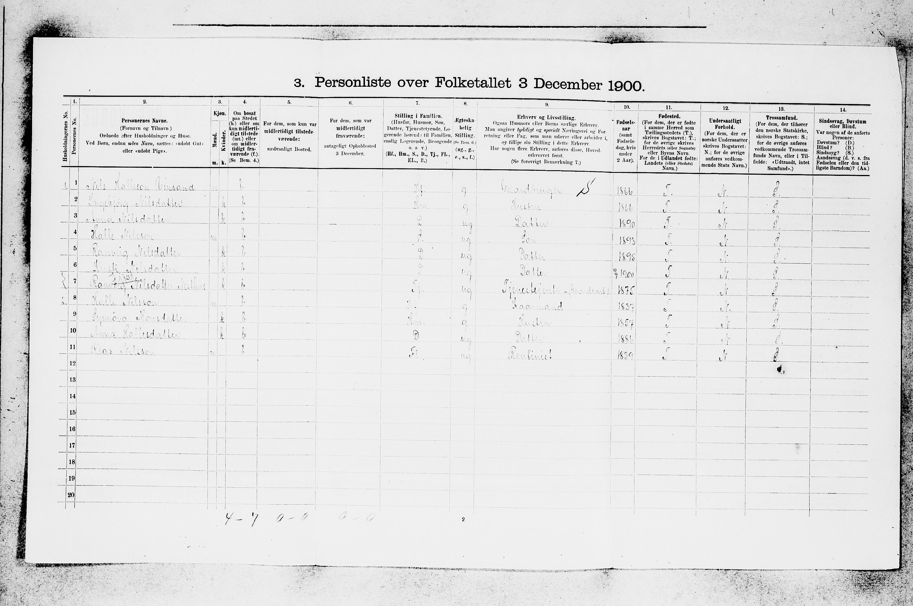 SAB, 1900 census for Voss, 1900, p. 2177