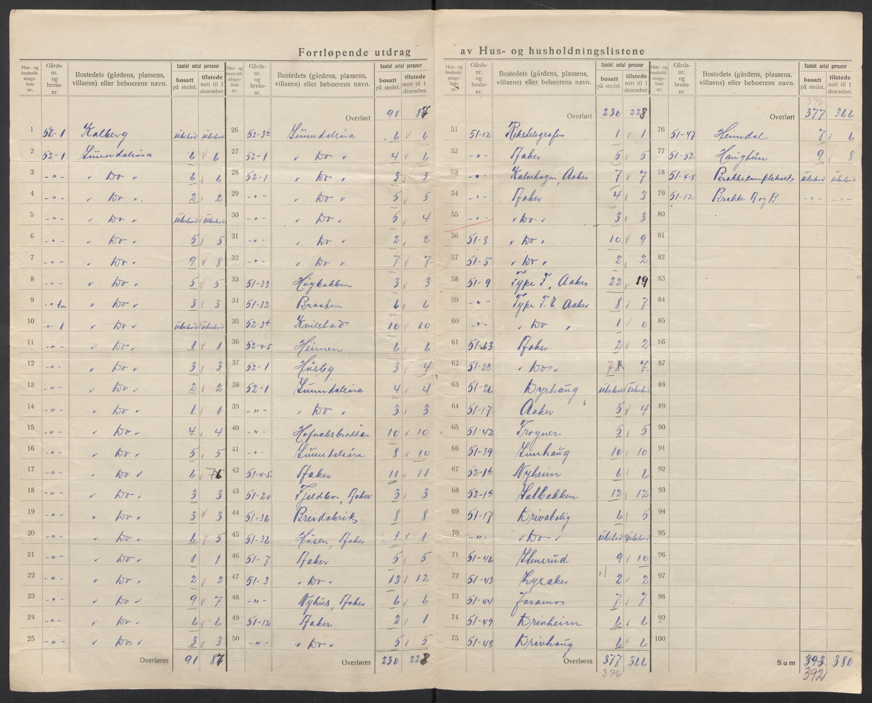 SAT, 1920 census for Sunndal, 1920, p. 16