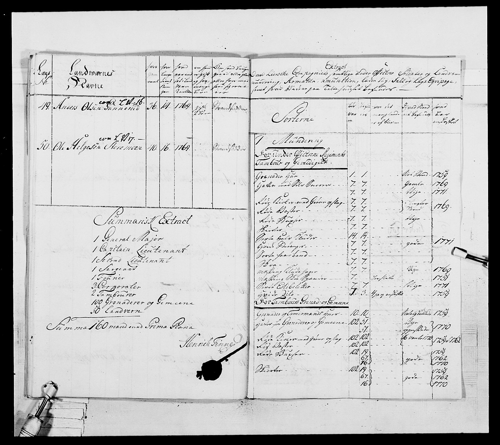 Generalitets- og kommissariatskollegiet, Det kongelige norske kommissariatskollegium, AV/RA-EA-5420/E/Eh/L0037: 1. Akershusiske nasjonale infanteriregiment, 1767-1773, p. 584