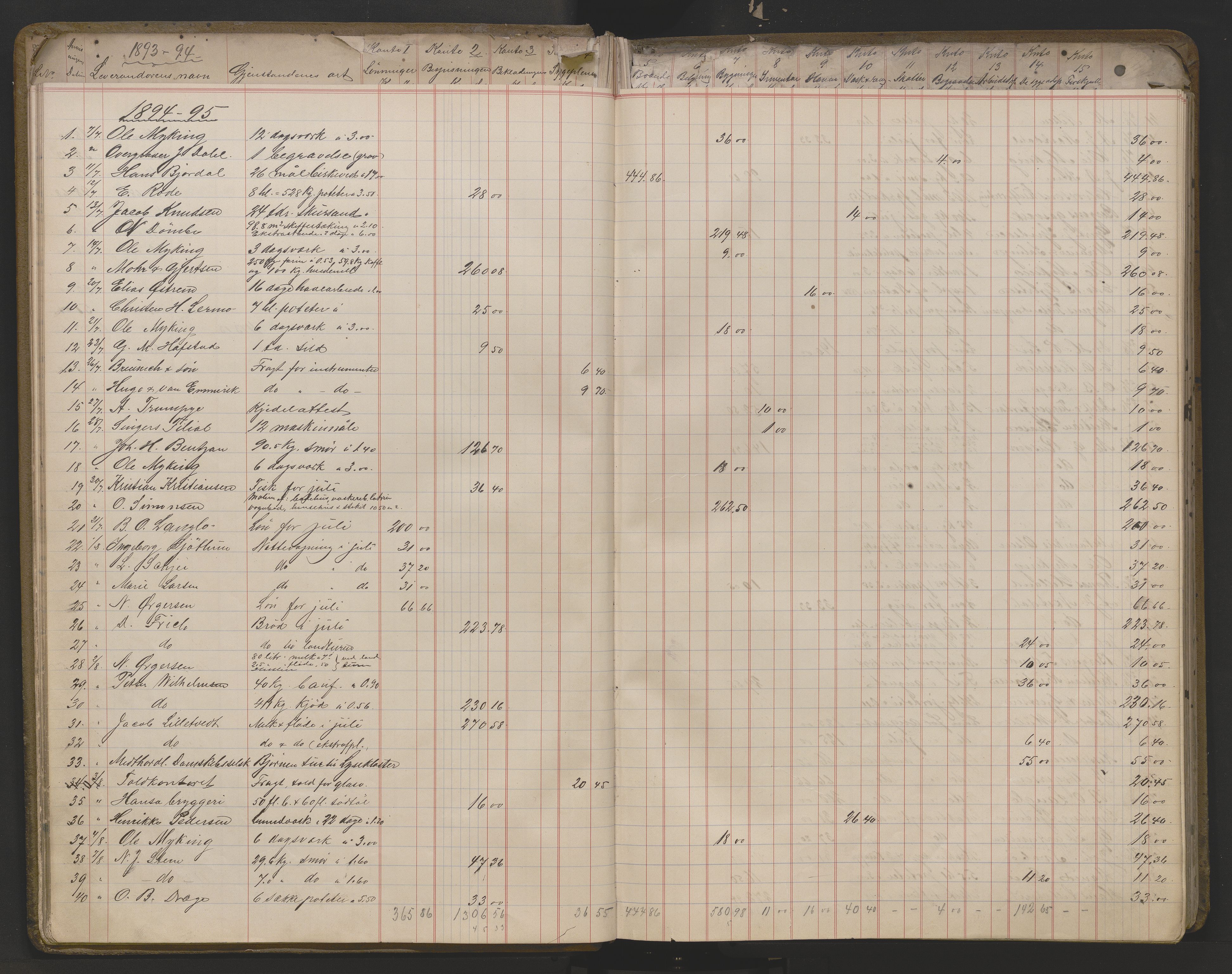 Lepraarkiver - Pleiestiftelsen for spedalske no.1, SAB/A-60601/D.a/L0010: Anvisningsprotokoll , 1893-1908