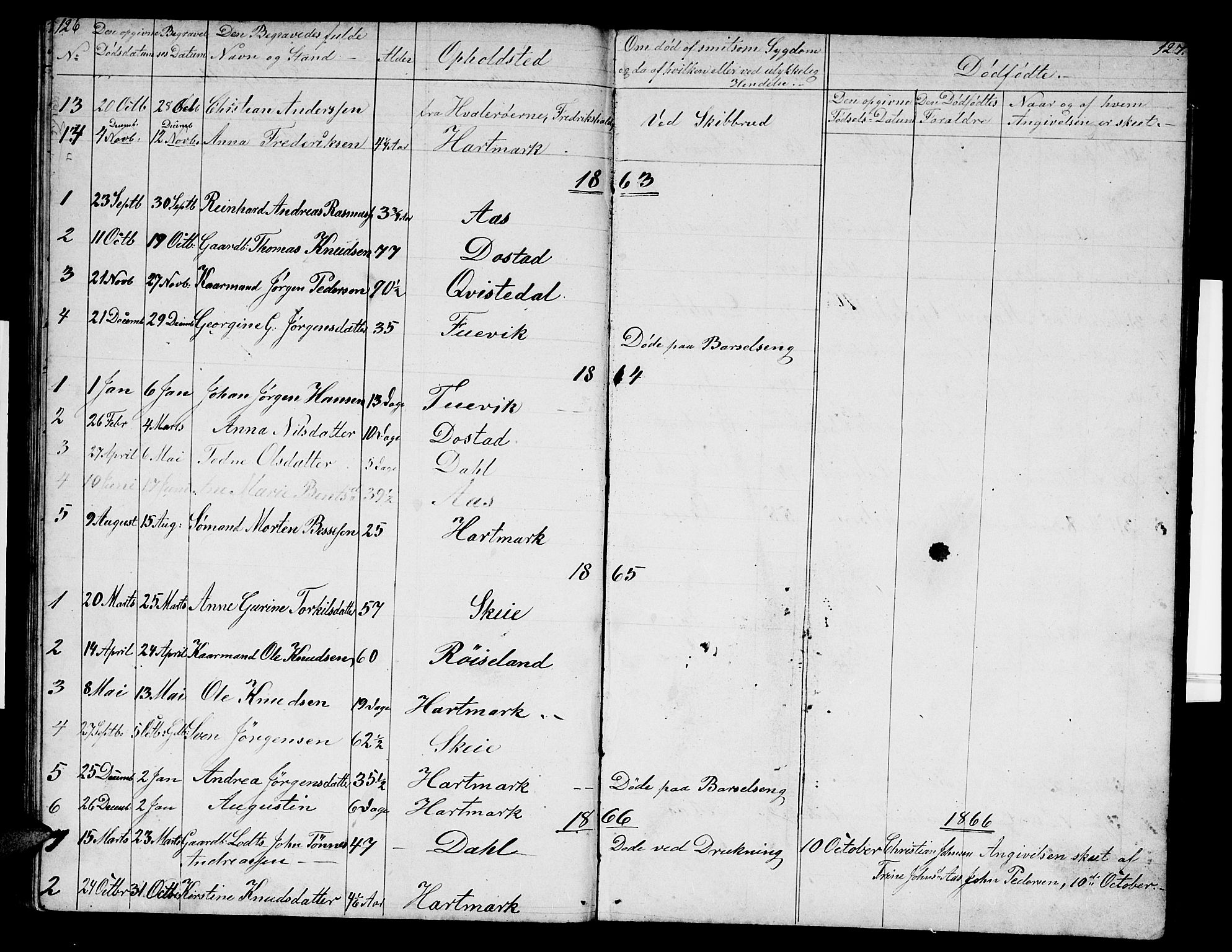 Mandal sokneprestkontor, SAK/1111-0030/F/Fb/Fbb/L0003: Parish register (copy) no. B 3, 1848-1877, p. 126-127