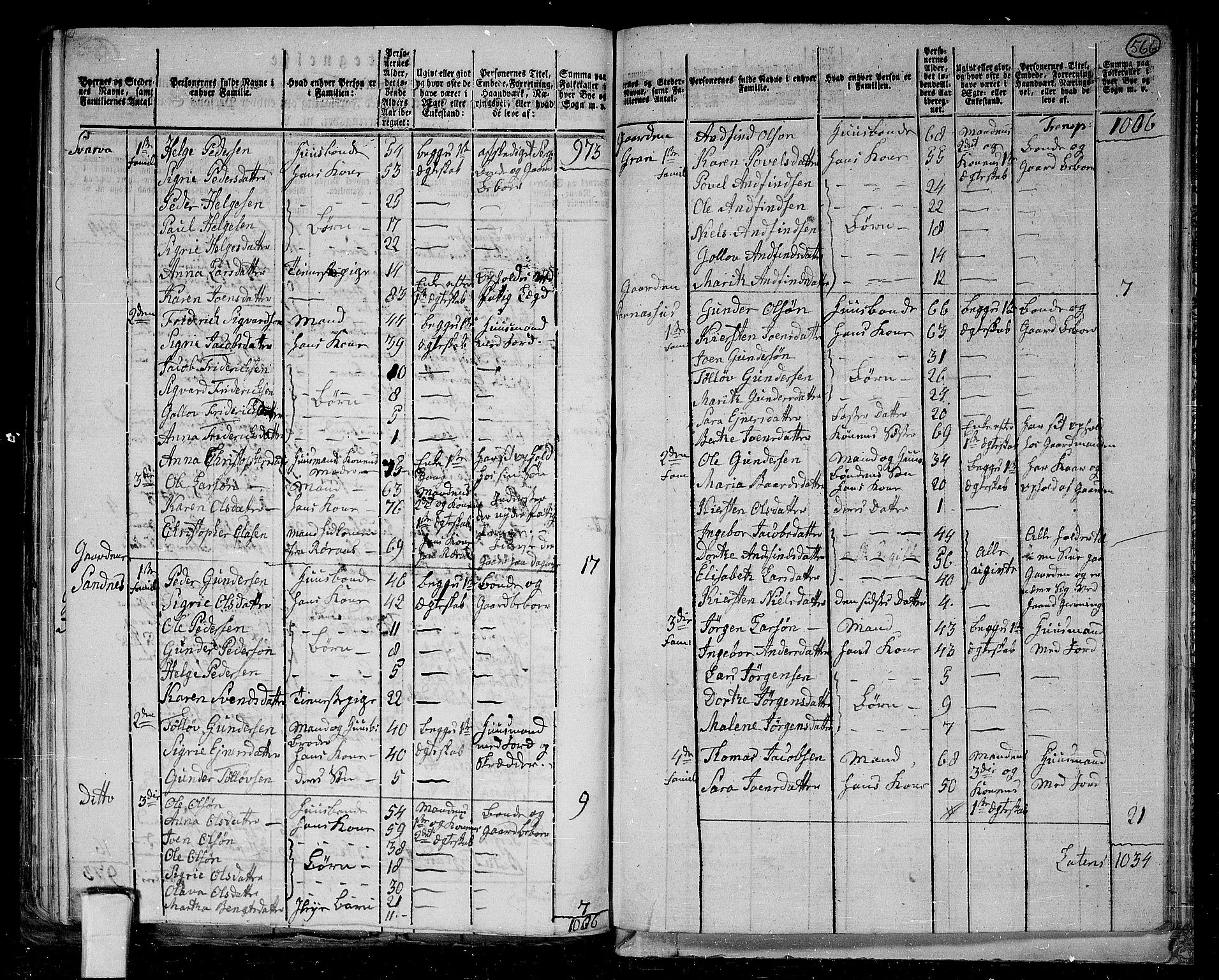 RA, 1801 census for 1736P Snåsa, 1801, p. 565b-566a