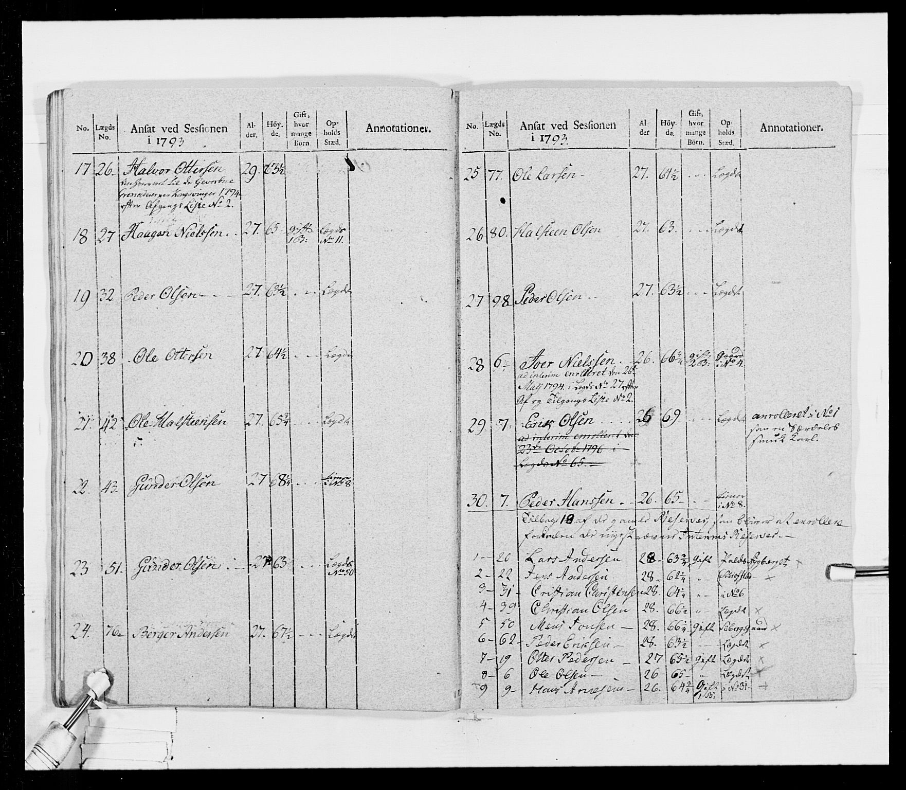 Generalitets- og kommissariatskollegiet, Det kongelige norske kommissariatskollegium, AV/RA-EA-5420/E/Eh/L0025: Skiløperkompaniene, 1766-1803, p. 165