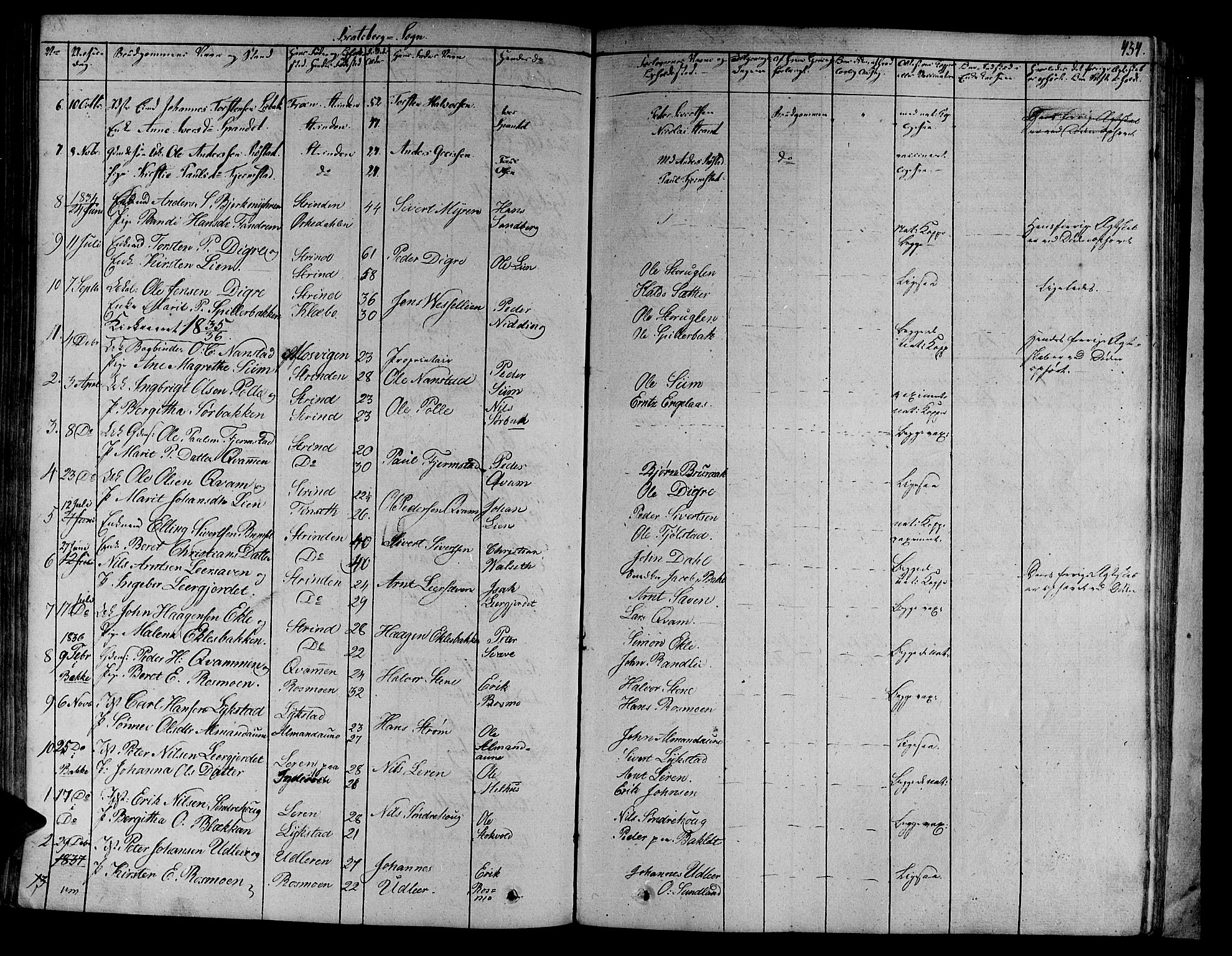 Ministerialprotokoller, klokkerbøker og fødselsregistre - Sør-Trøndelag, SAT/A-1456/606/L0289: Parish register (official) no. 606A04 /4, 1826-1840, p. 454