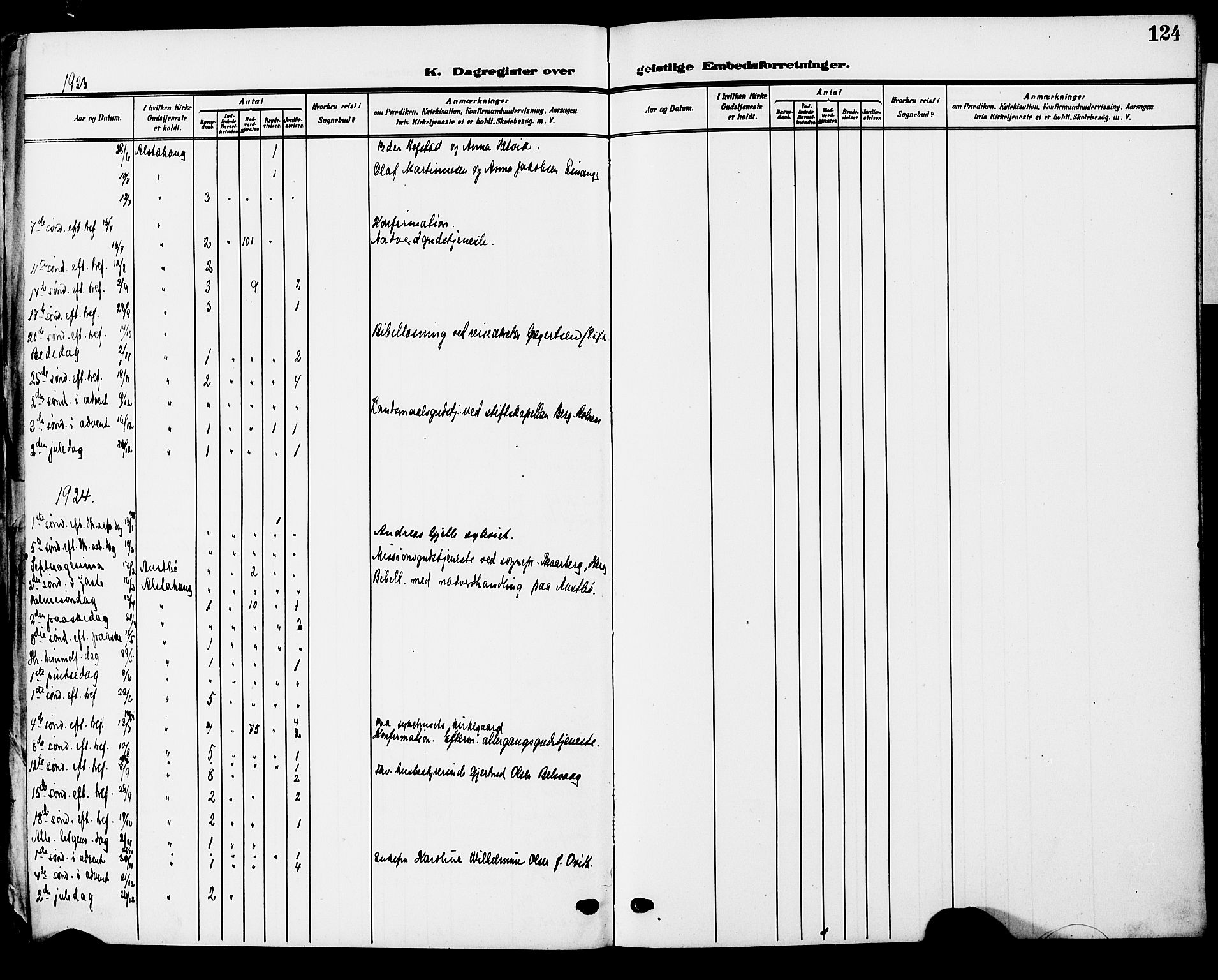 Ministerialprotokoller, klokkerbøker og fødselsregistre - Nordland, AV/SAT-A-1459/830/L0464: Parish register (copy) no. 830C06, 1906-1925, p. 124