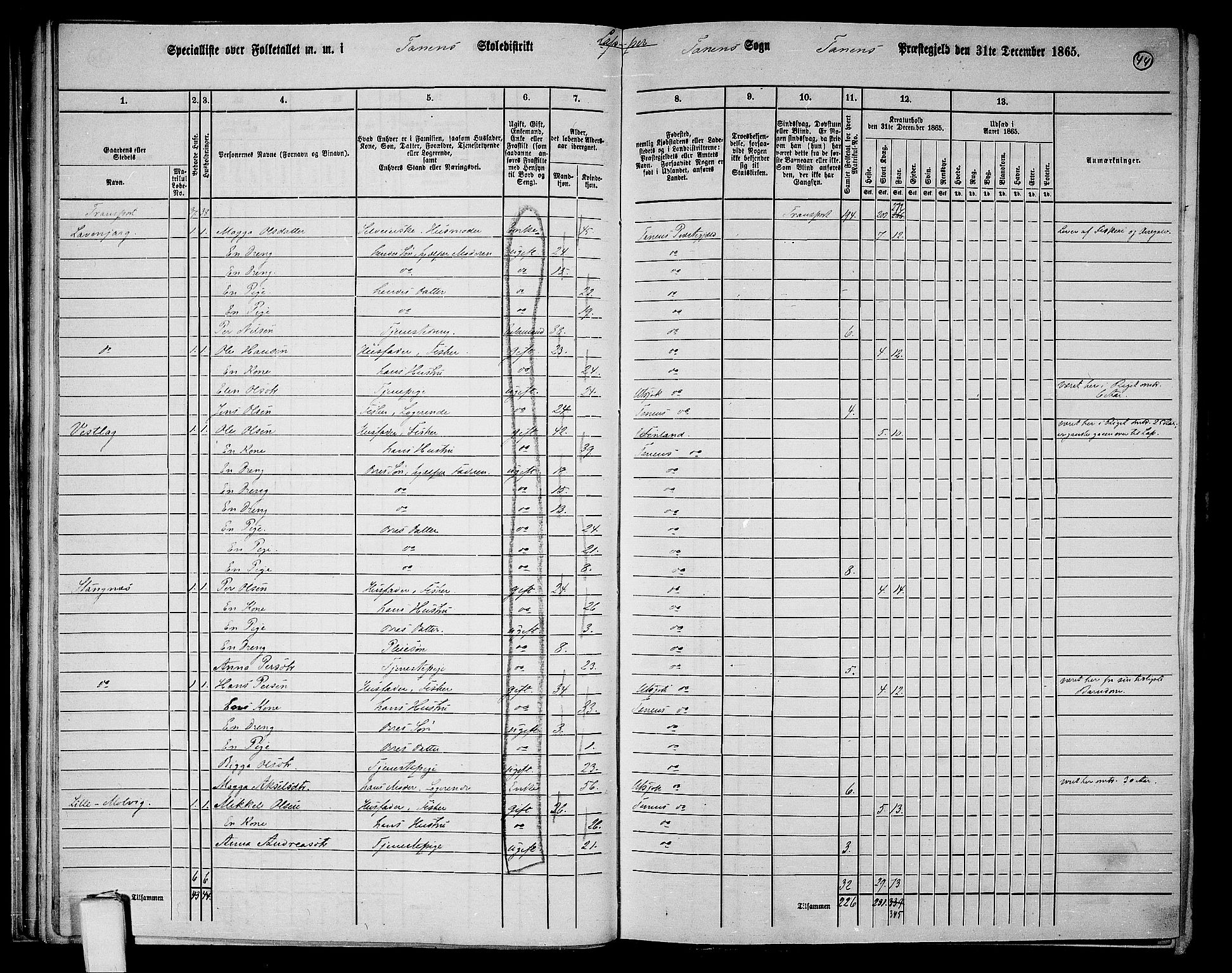 RA, 1865 census for Tana, 1865, p. 34