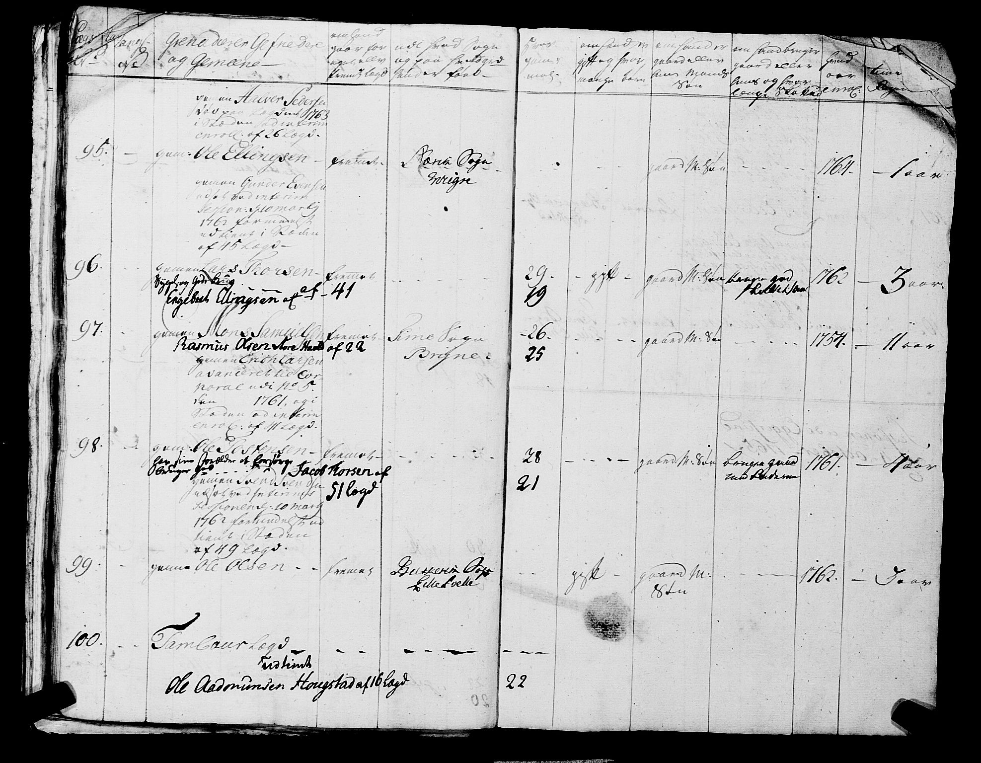 Fylkesmannen i Rogaland, AV/SAST-A-101928/99/3/325/325CA, 1655-1832, p. 7616
