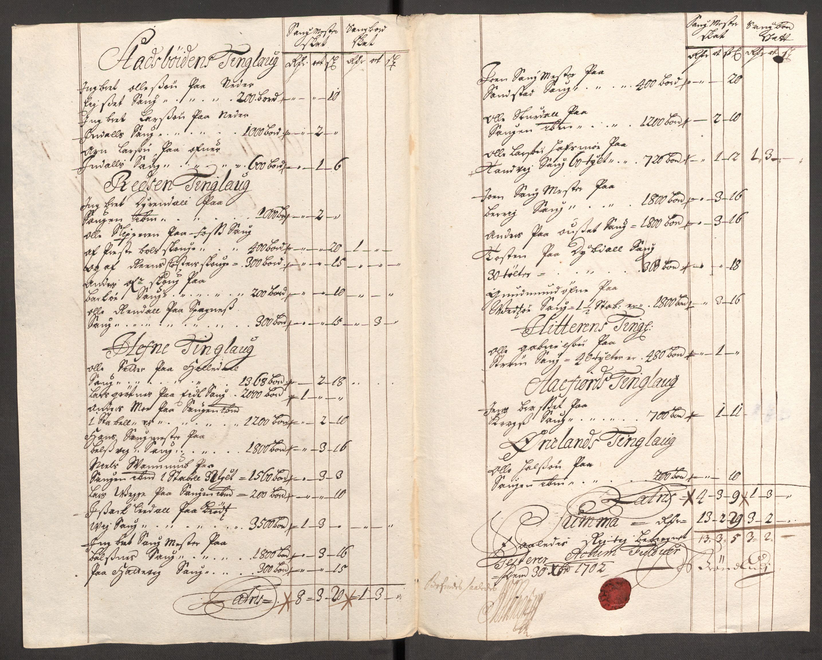 Rentekammeret inntil 1814, Reviderte regnskaper, Fogderegnskap, RA/EA-4092/R57/L3855: Fogderegnskap Fosen, 1702-1703, p. 140