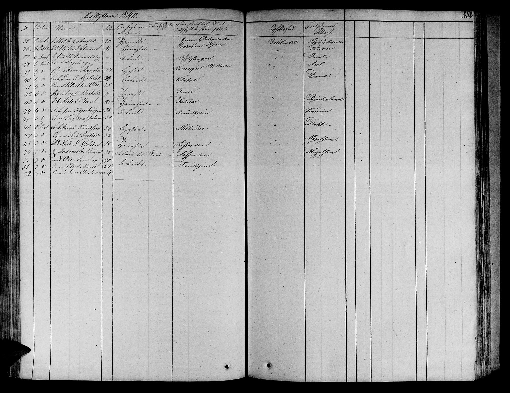 Ministerialprotokoller, klokkerbøker og fødselsregistre - Sør-Trøndelag, SAT/A-1456/606/L0286: Parish register (official) no. 606A04 /1, 1823-1840, p. 552