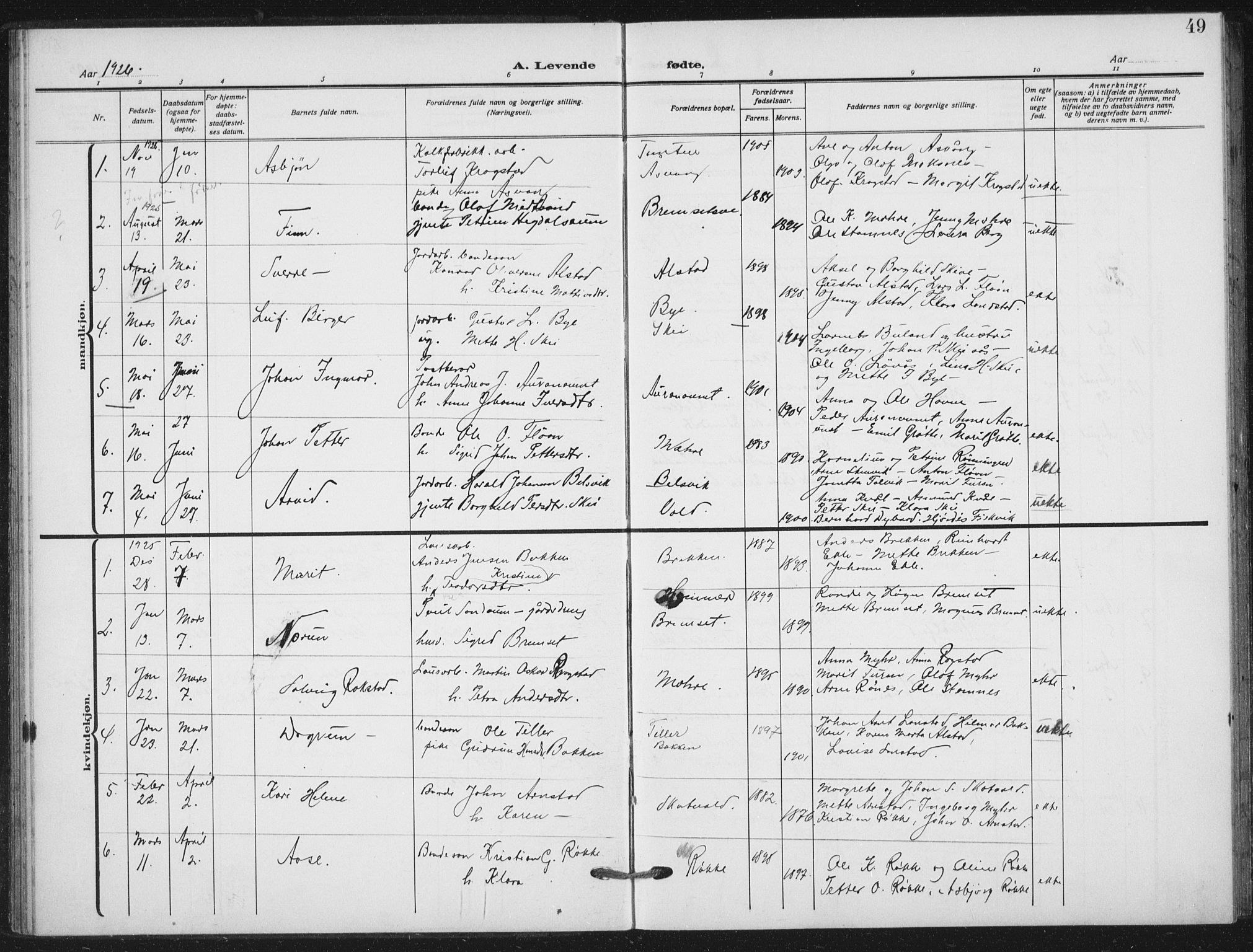 Ministerialprotokoller, klokkerbøker og fødselsregistre - Nord-Trøndelag, SAT/A-1458/712/L0102: Parish register (official) no. 712A03, 1916-1929, p. 49
