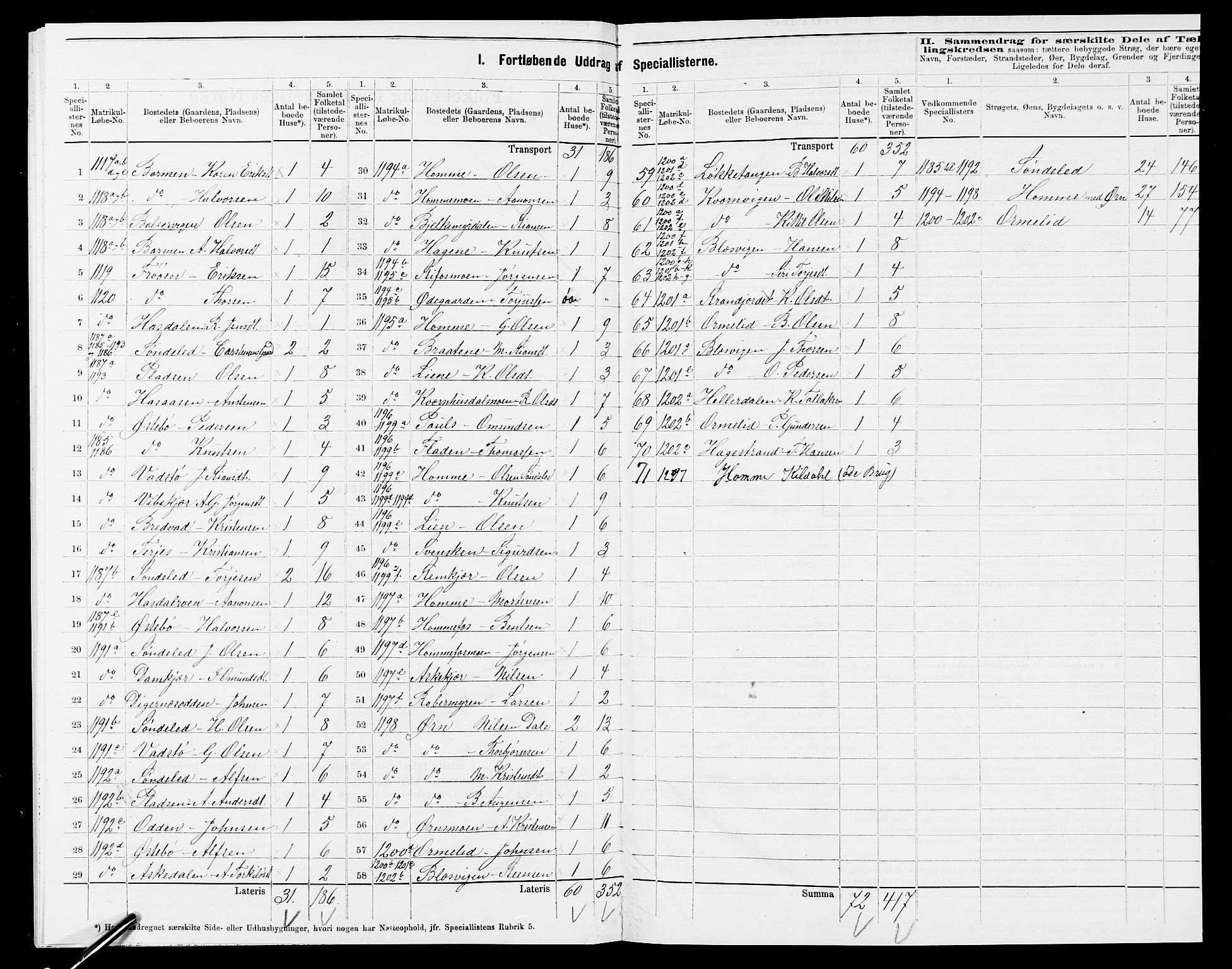 SAK, 1875 census for 0913L Risør/Søndeled, 1875, p. 38