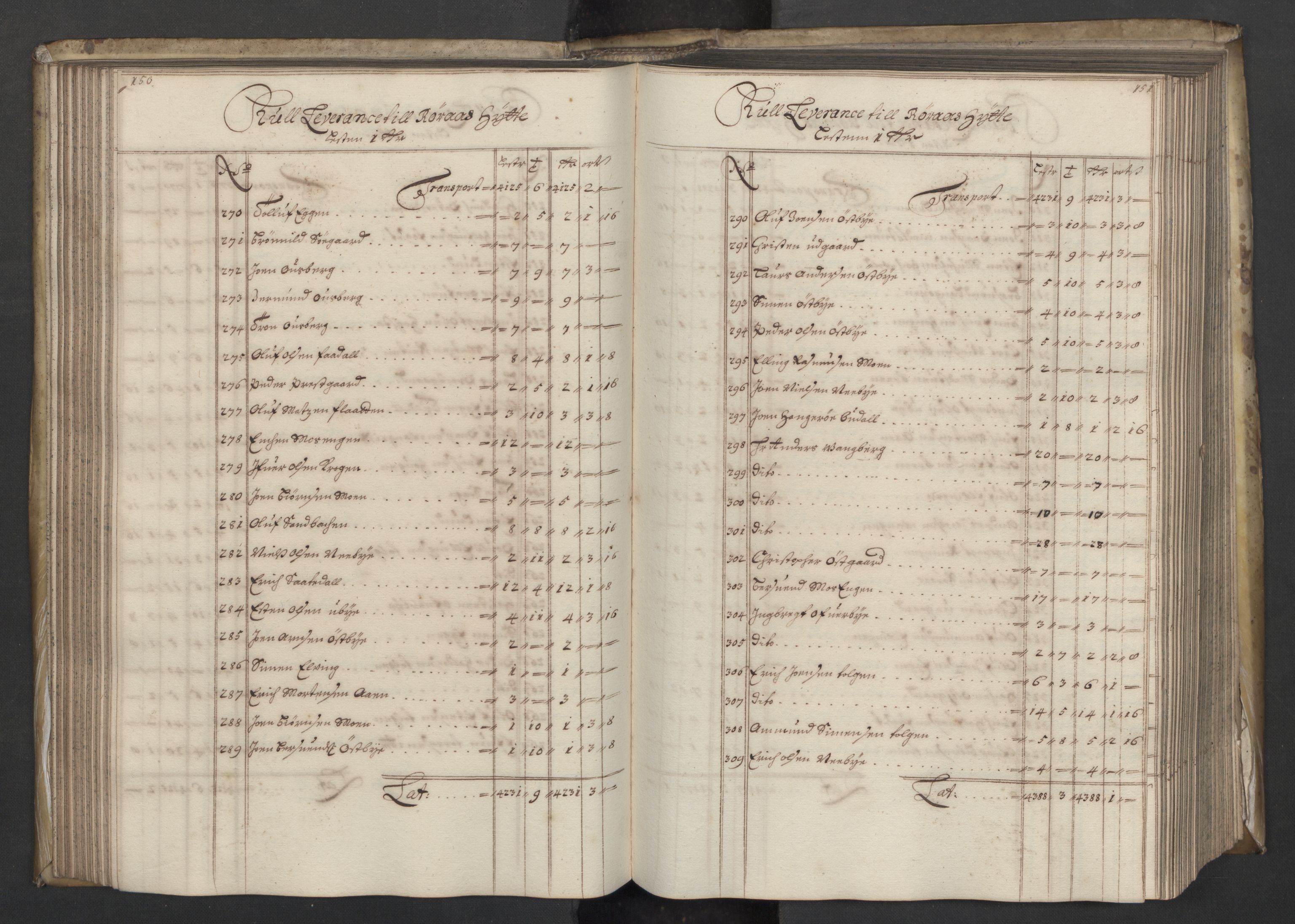 Røros kobberverk, AV/SAT-PA-0211/1/08/L0012: 8.1.11 Bergregnskap, 1693, p. 150-151