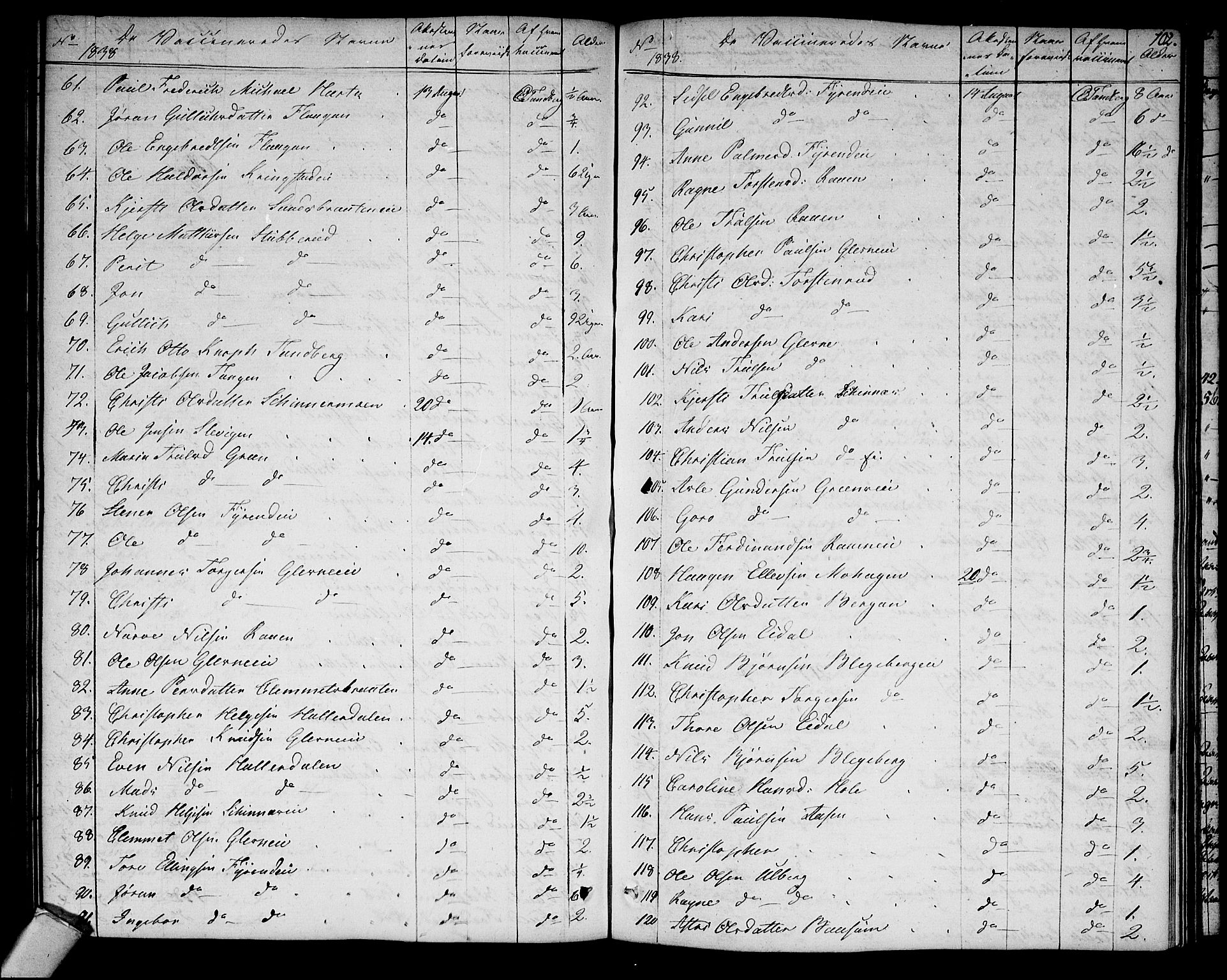 Sigdal kirkebøker, AV/SAKO-A-245/F/Fa/L0004: Parish register (official) no. I 4, 1812-1815, p. 102