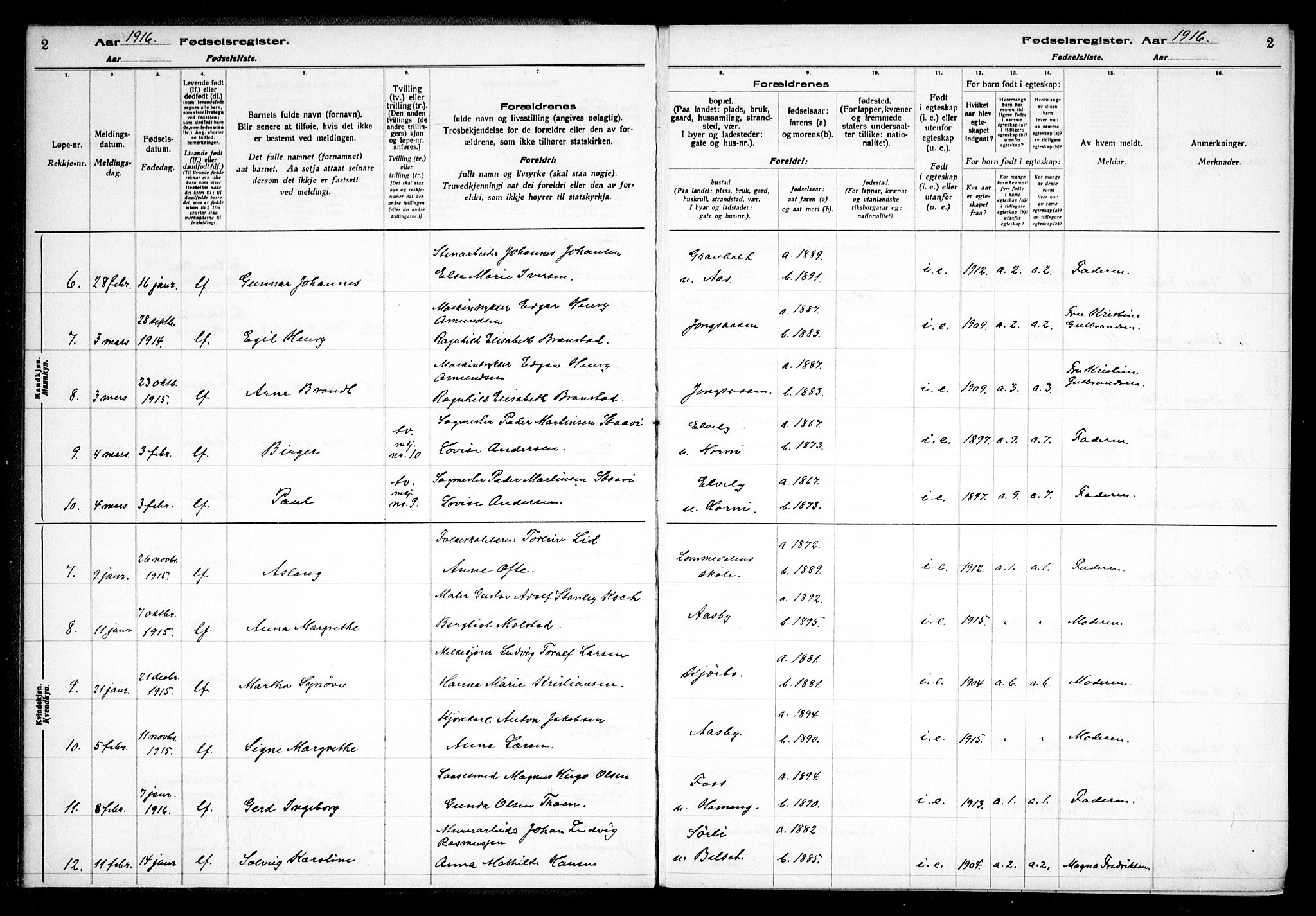 Vestre Bærum prestekontor Kirkebøker, SAO/A-10209a/J/L0001: Birth register no. 1, 1916-1926, p. 2